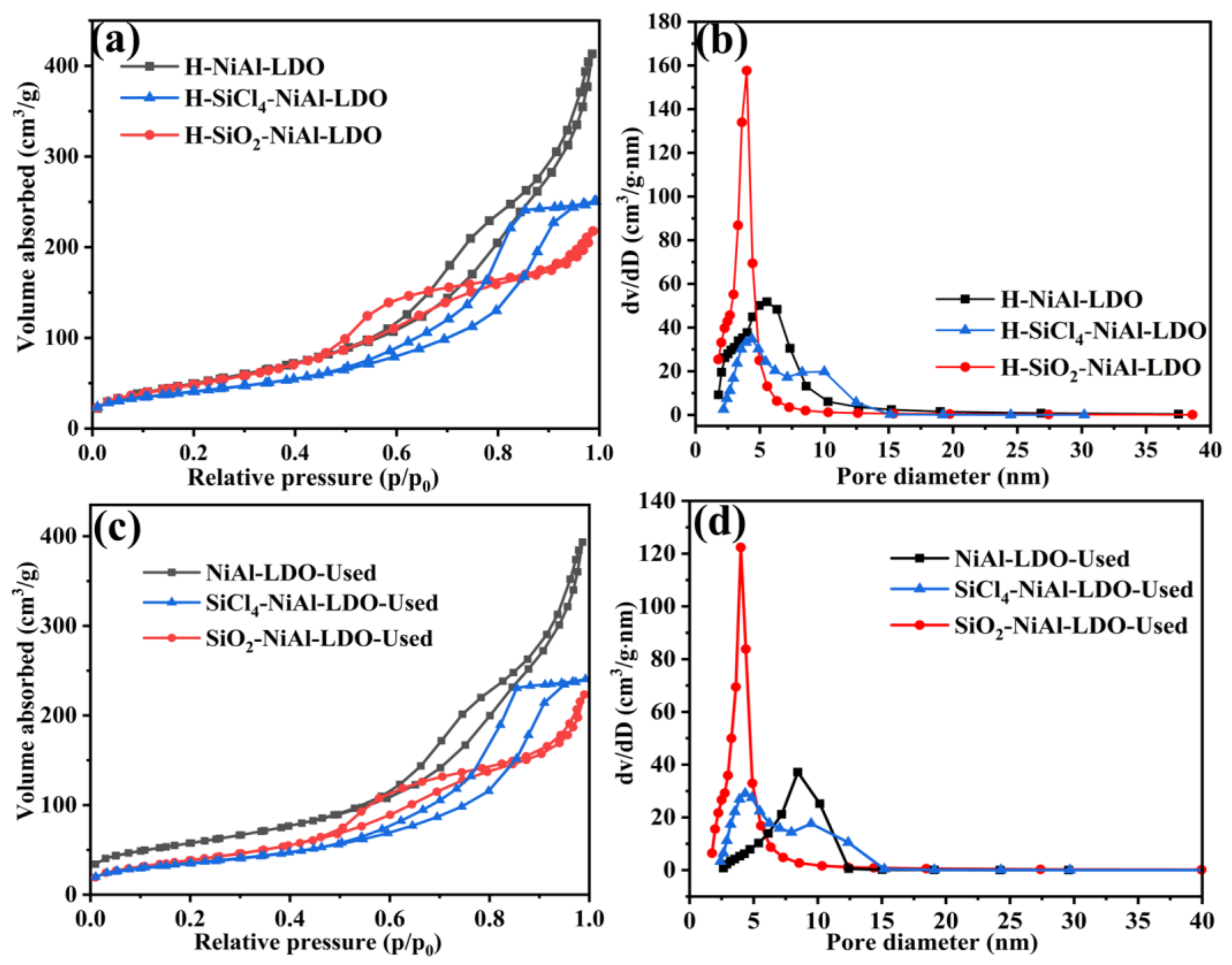 Nanomaterials 12 03041 g004