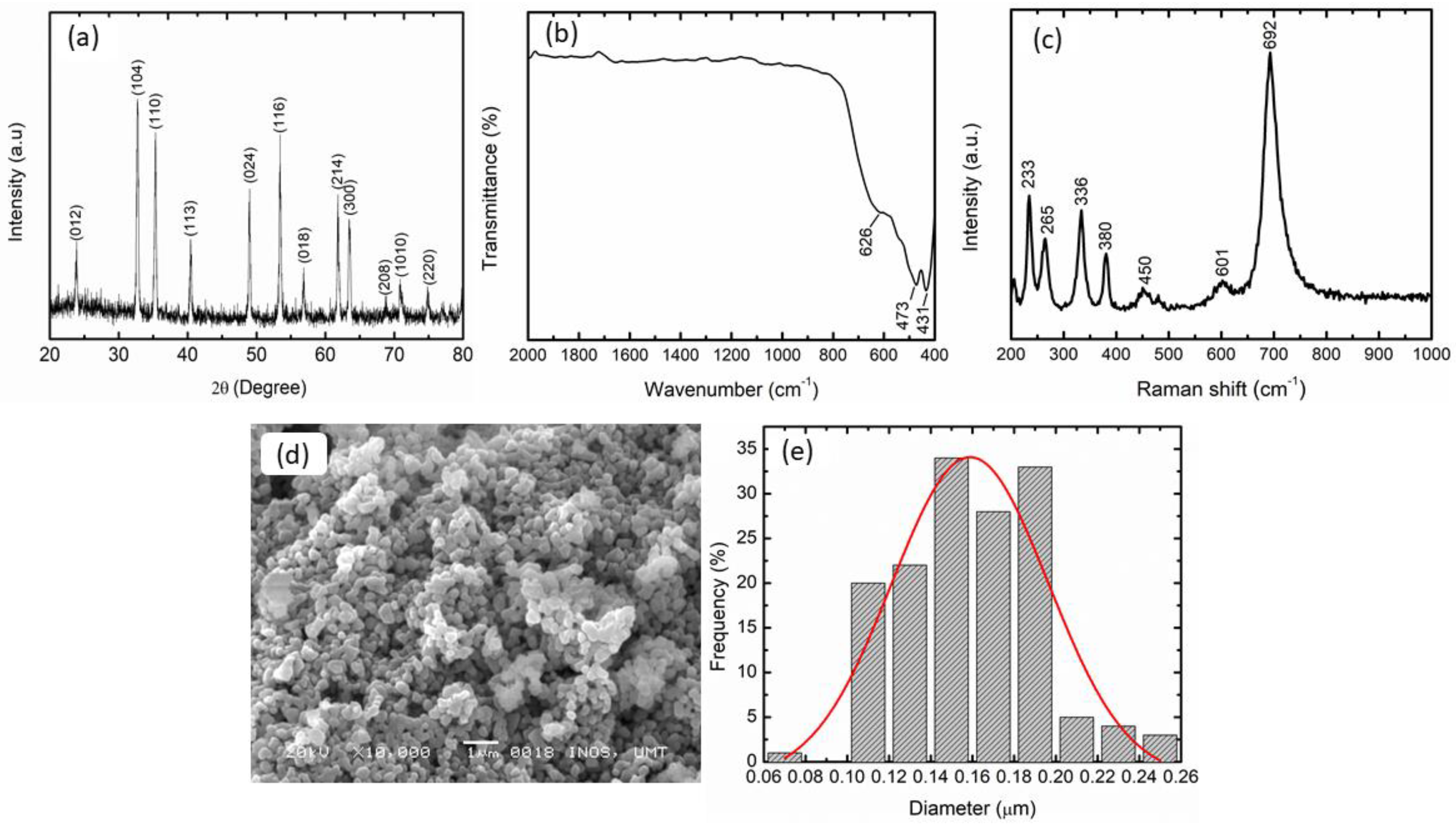 Nanomaterials 12 03043 g001