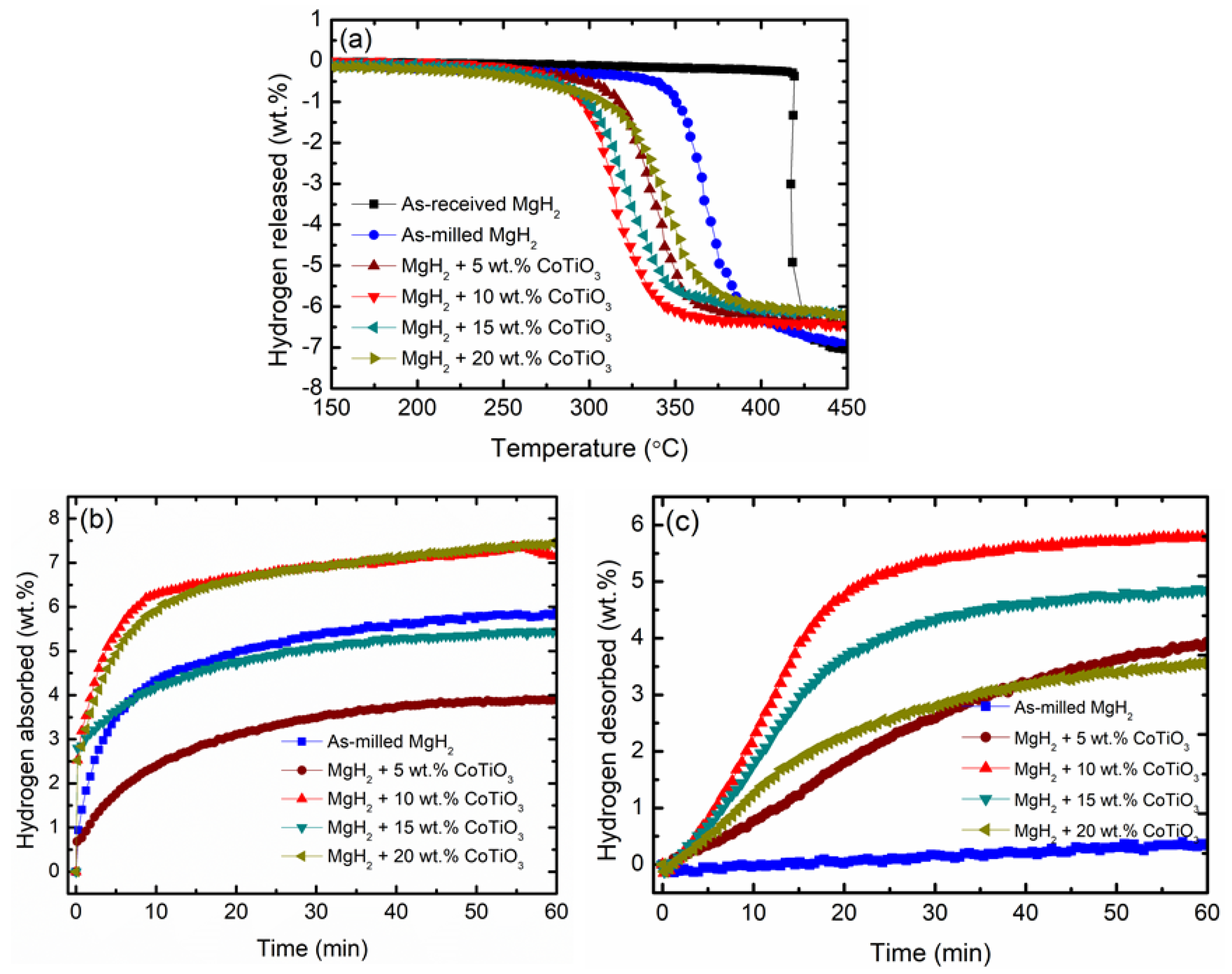 Nanomaterials 12 03043 g002