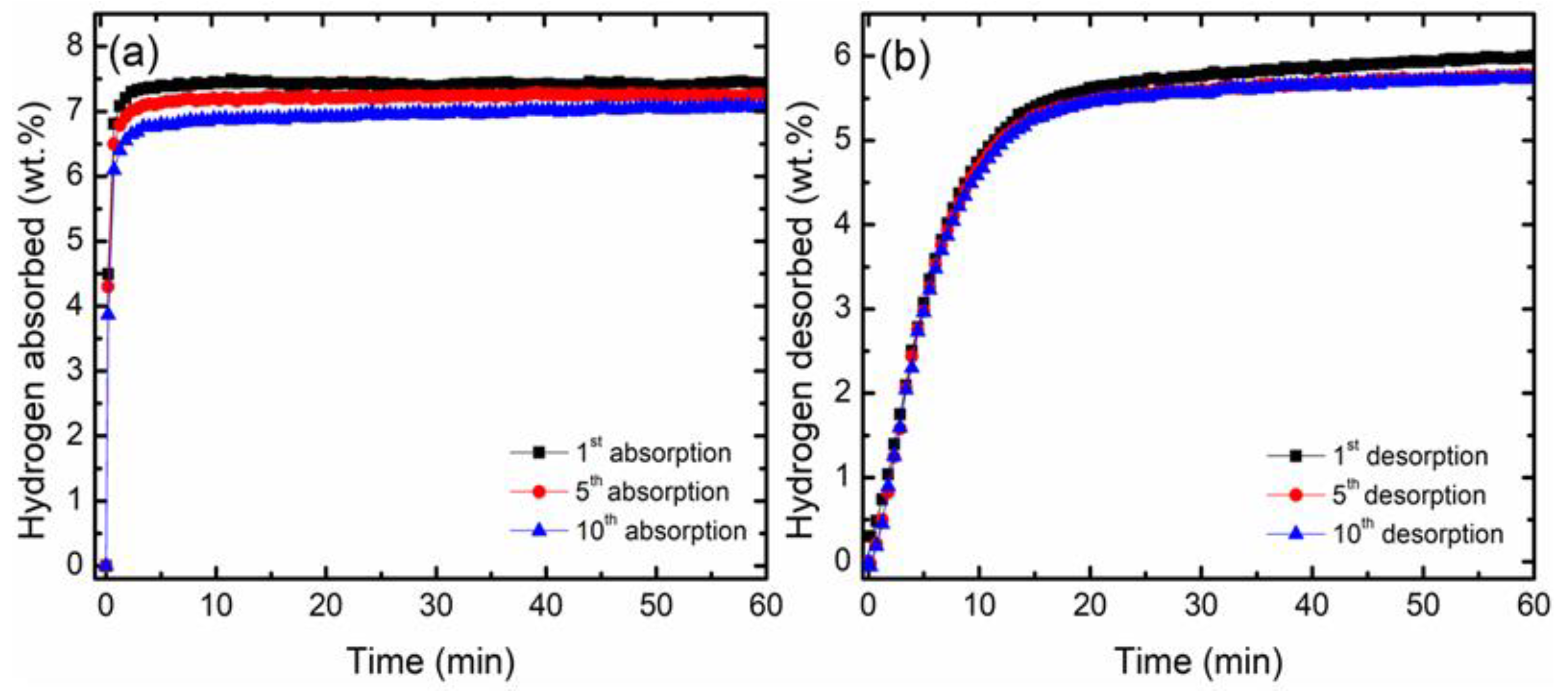 Nanomaterials 12 03043 g003