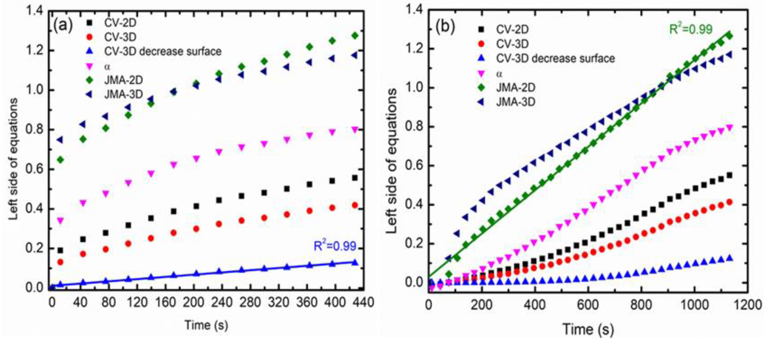 Nanomaterials 12 03043 g004