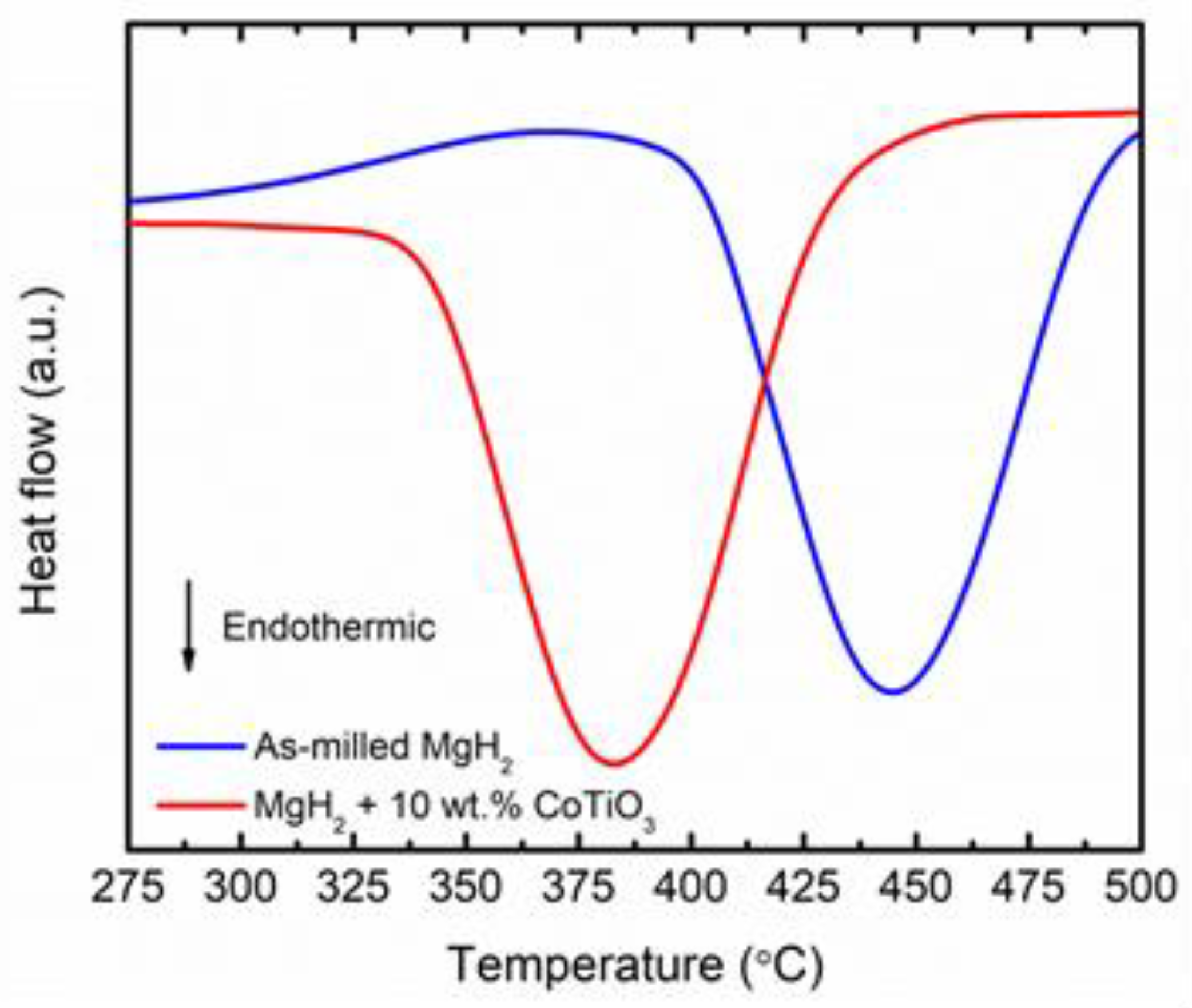 Nanomaterials 12 03043 g005