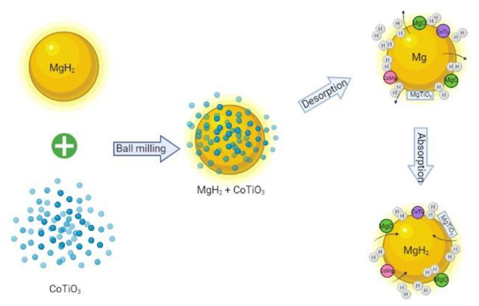 Nanomaterials 12 03043 g011