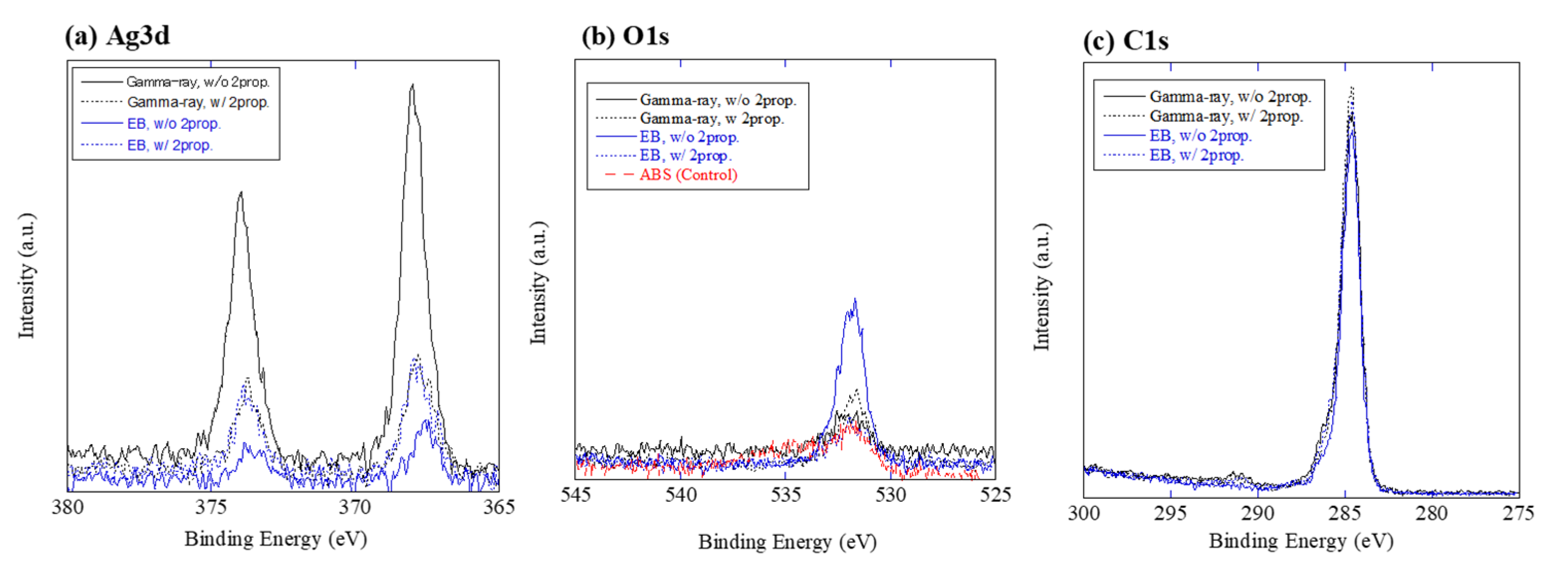 Nanomaterials 12 03046 g002