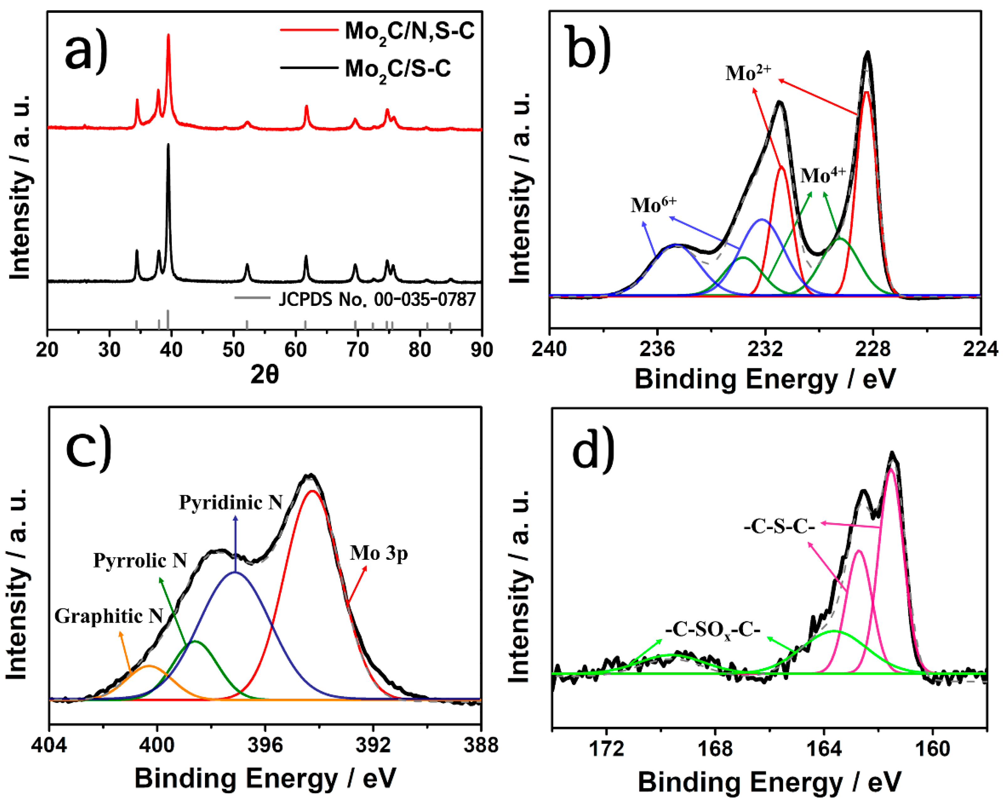 Nanomaterials 12 03047 g002