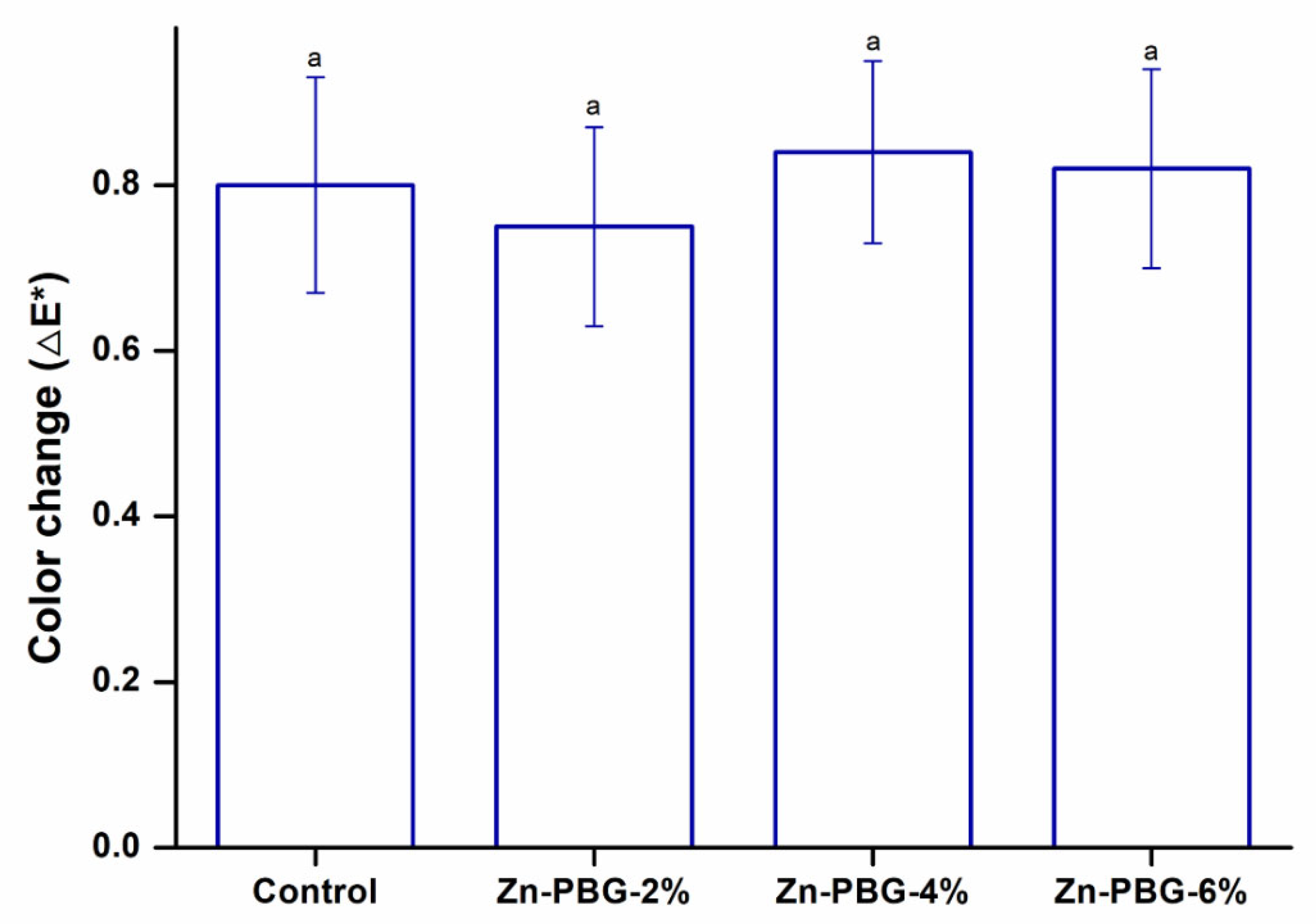 Nanomaterials 12 03048 g003 550