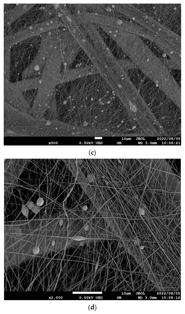 Nanomaterials 12 03050 g001b Nanomaterials 12 03050 g001b