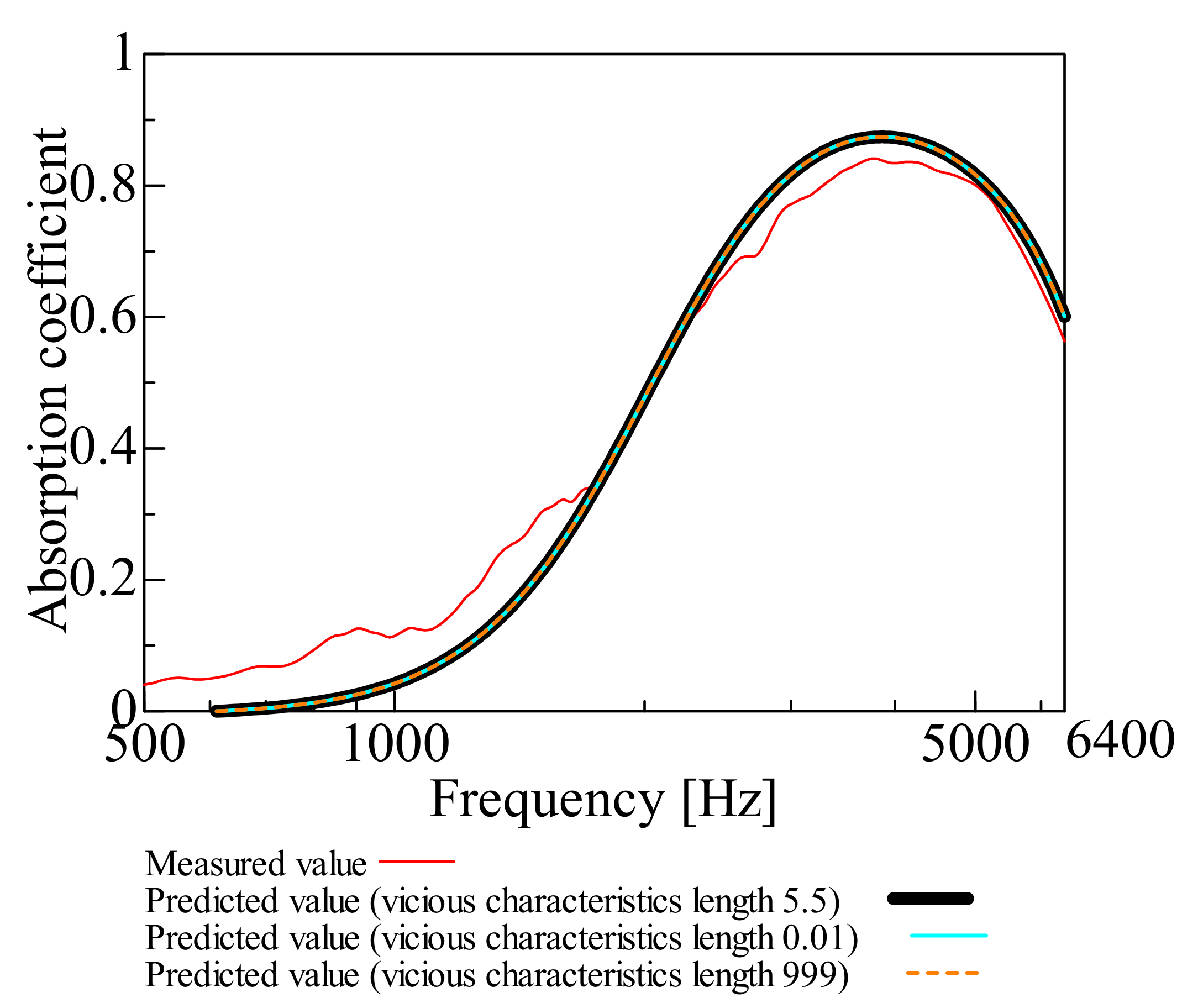 Nanomaterials 12 03050 g005 Nanomaterials 12 03050 g005