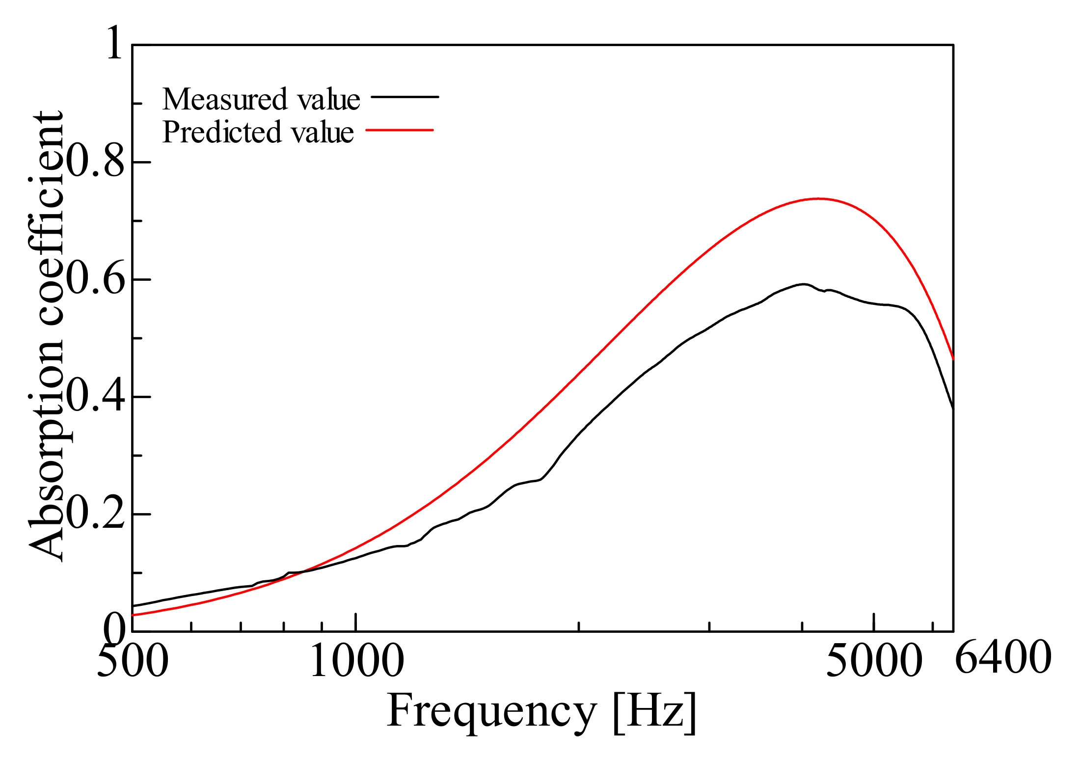 Nanomaterials 12 03050 g011 Nanomaterials 12 03050 g011