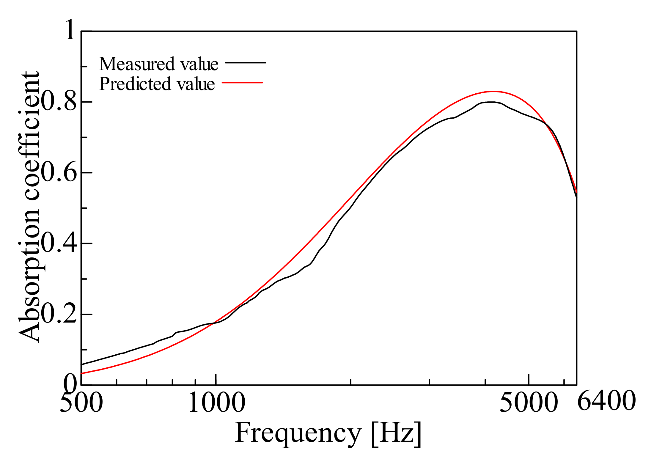 Nanomaterials 12 03050 g012 Nanomaterials 12 03050 g012