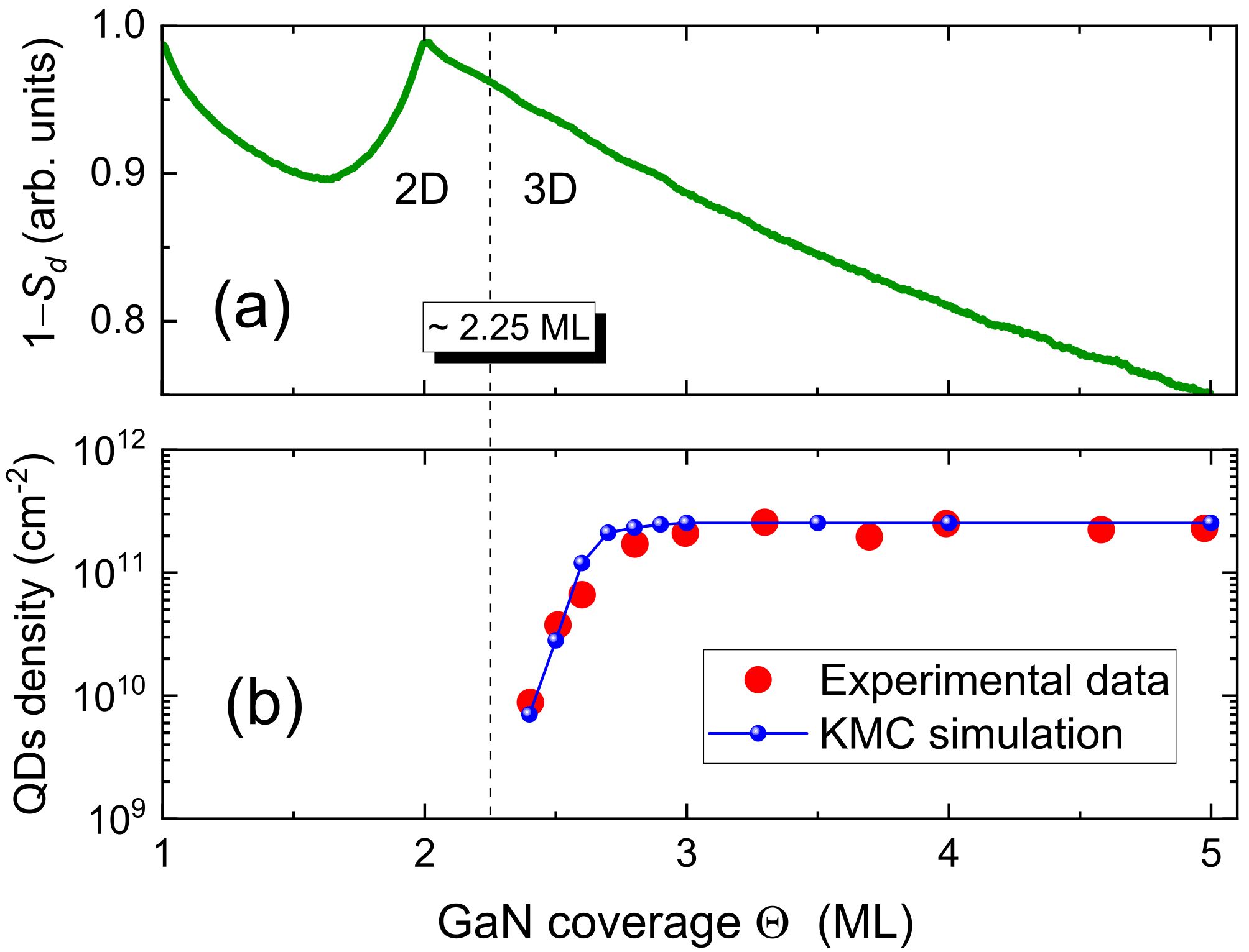 Nanomaterials 12 03052 g005