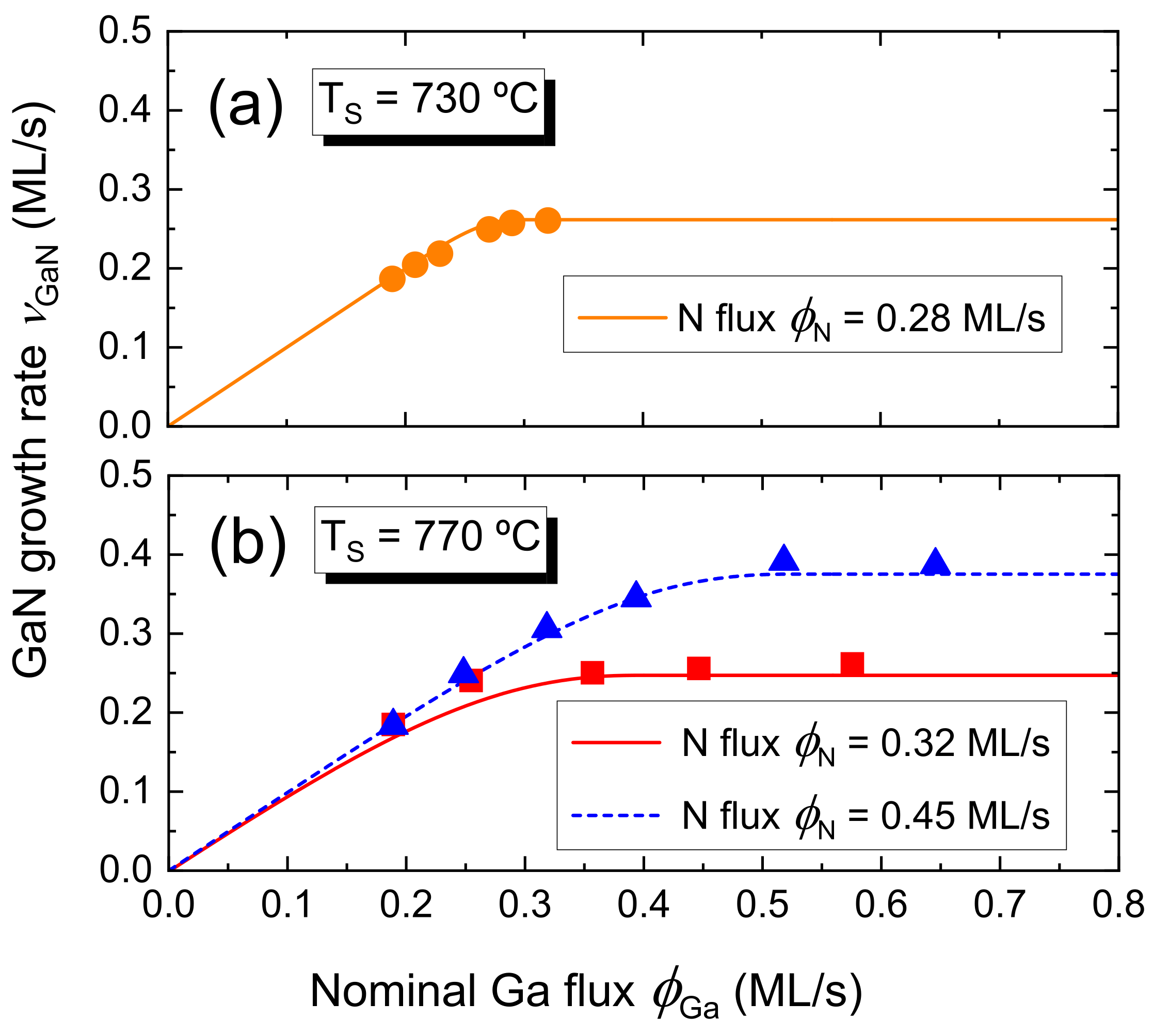 Nanomaterials 12 03052 g0a1