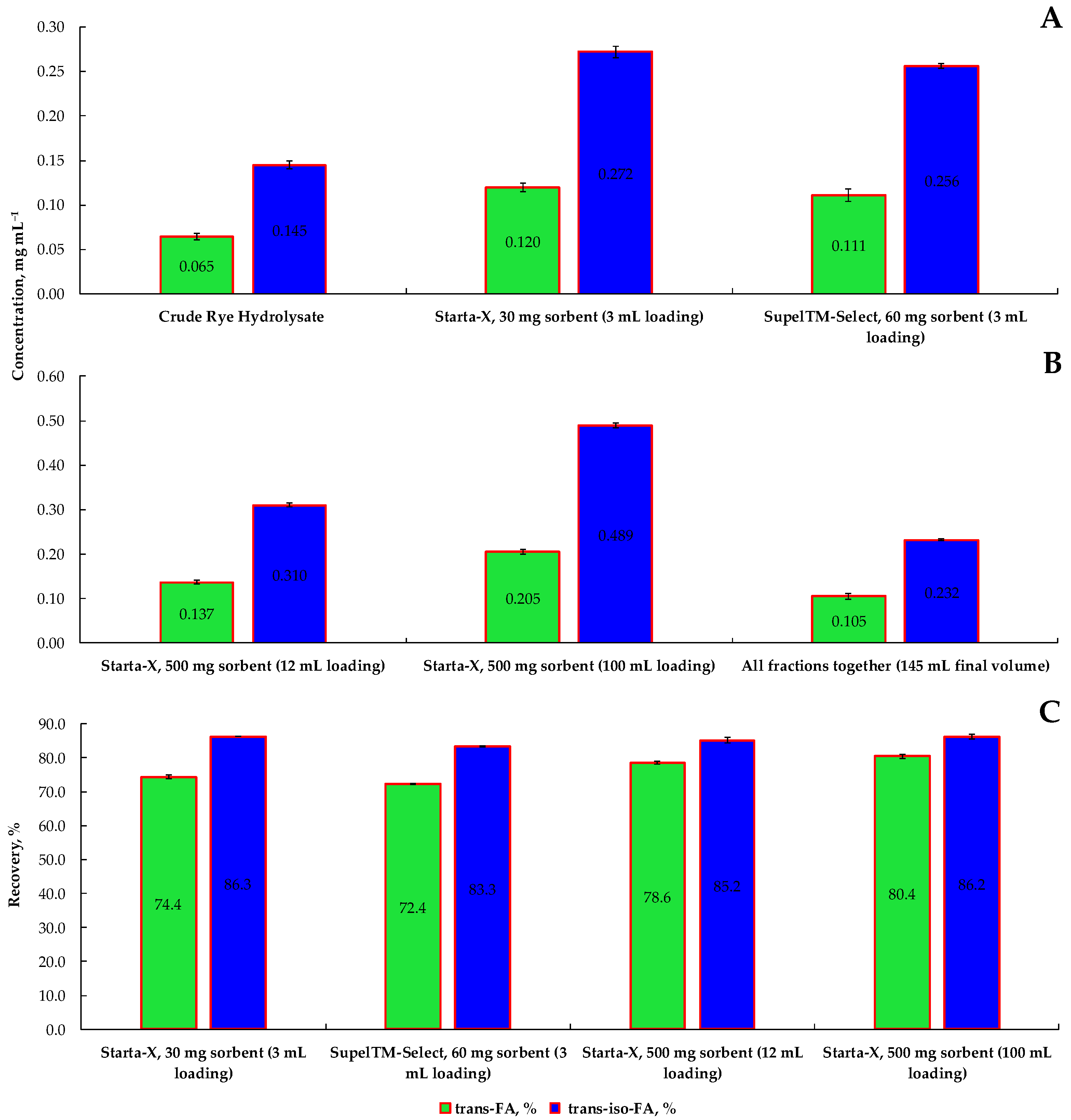 Nanomaterials 12 03053 g003