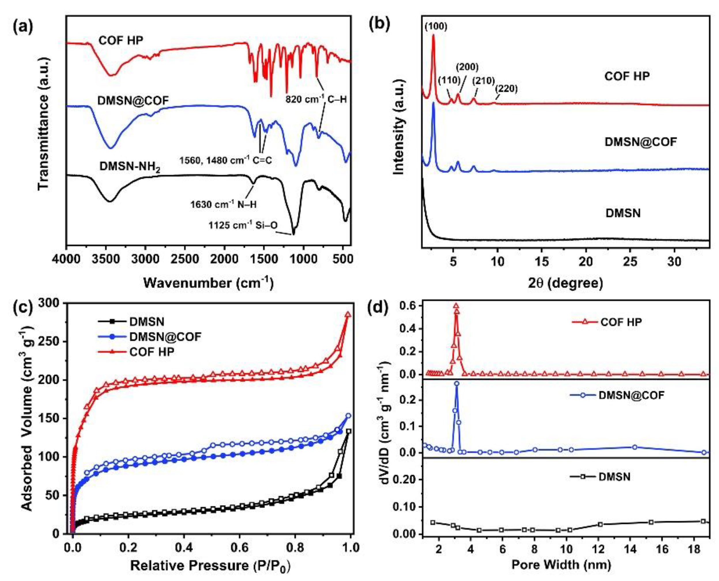 Nanomaterials 12 03055 g003