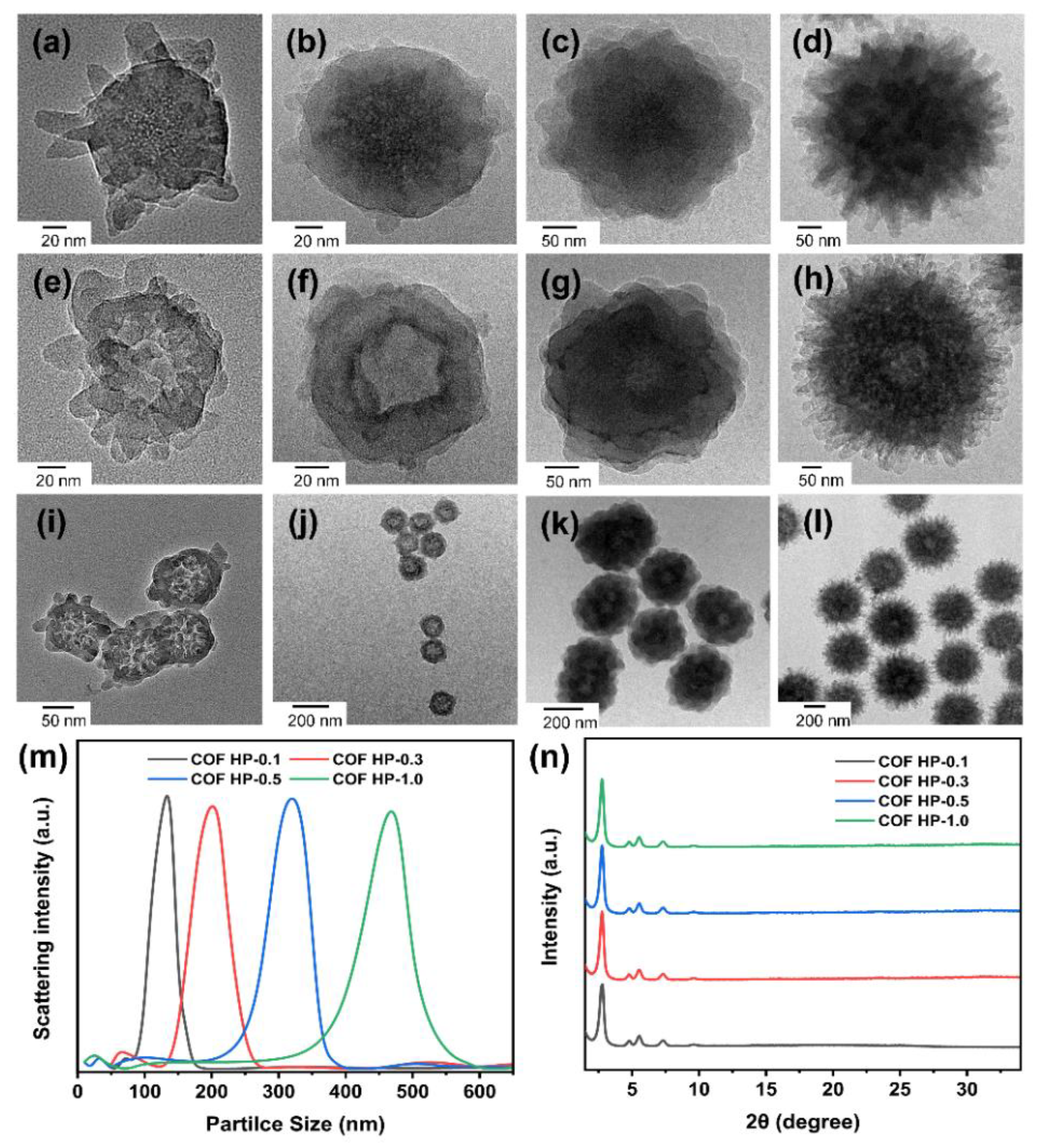 Nanomaterials 12 03055 g004
