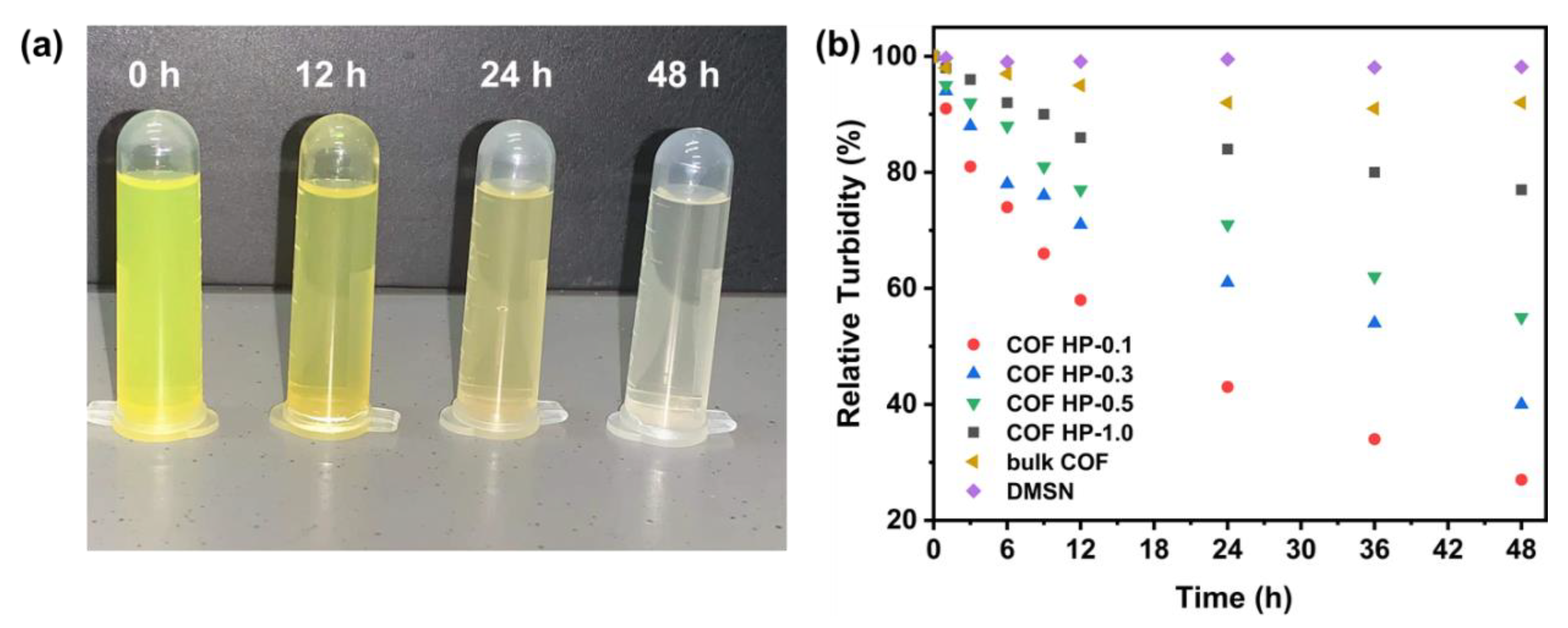 Nanomaterials 12 03055 g005