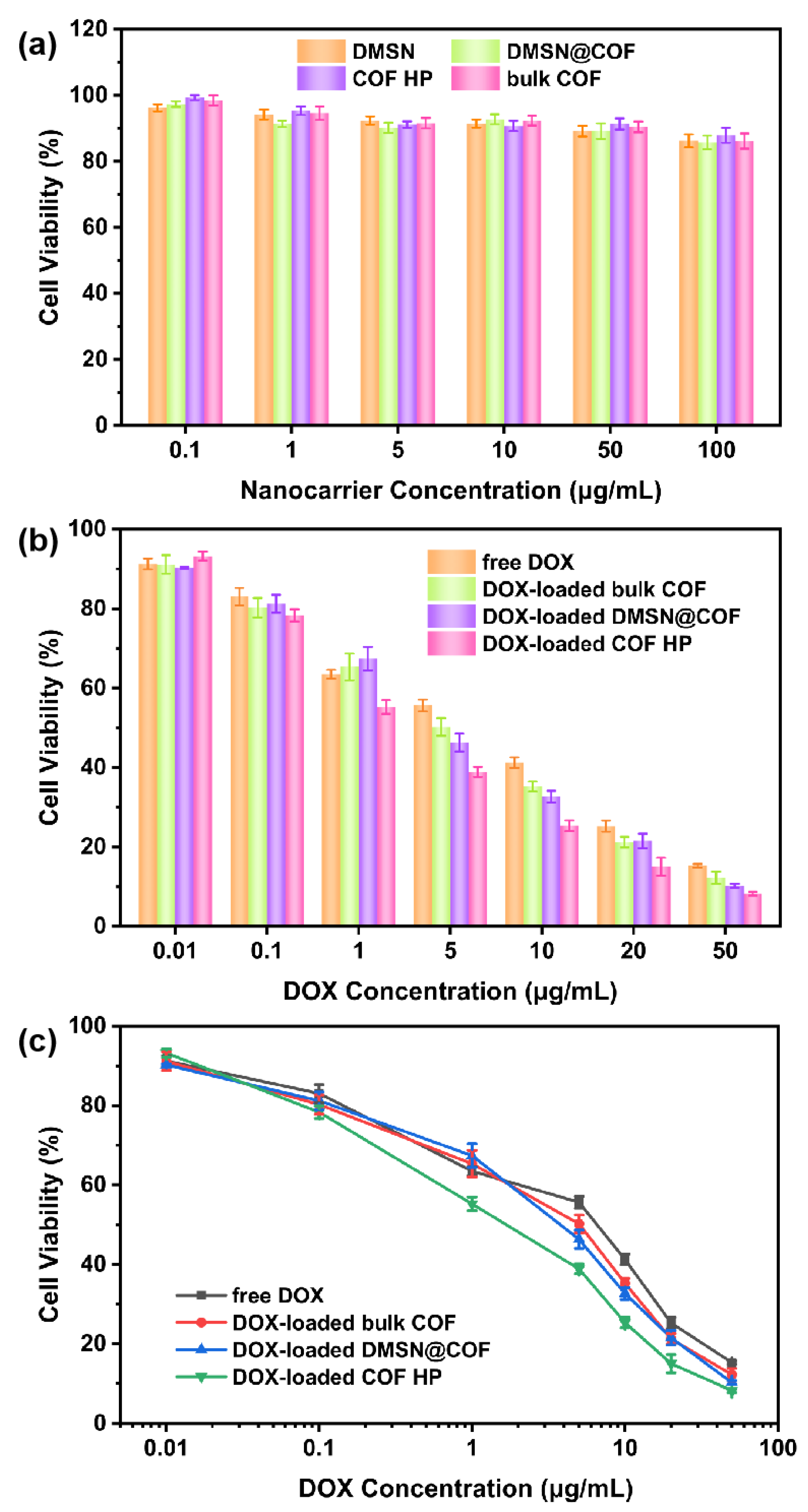 Nanomaterials 12 03055 g007