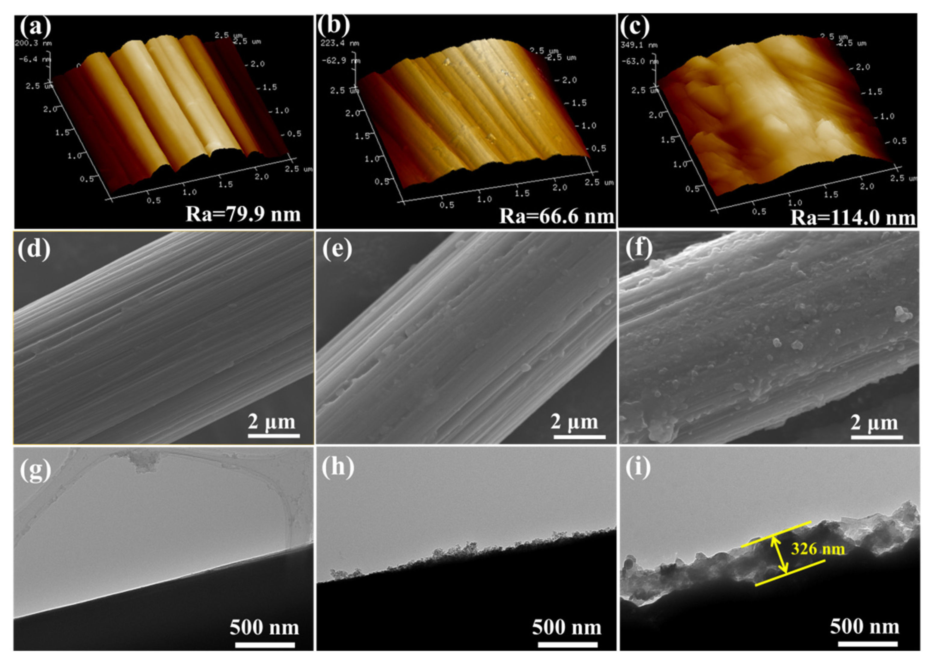 Nanomaterials 12 03056 g002 550
