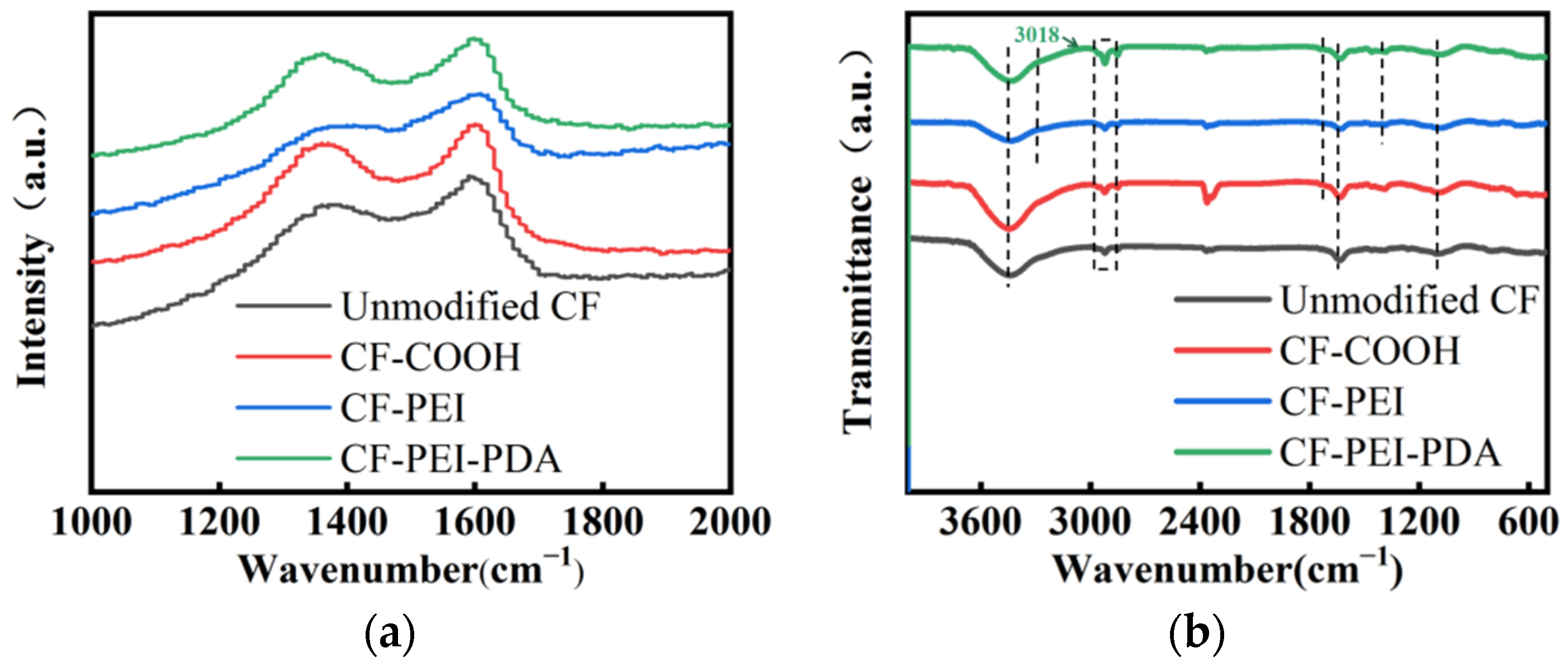 Nanomaterials 12 03056 g003 550
