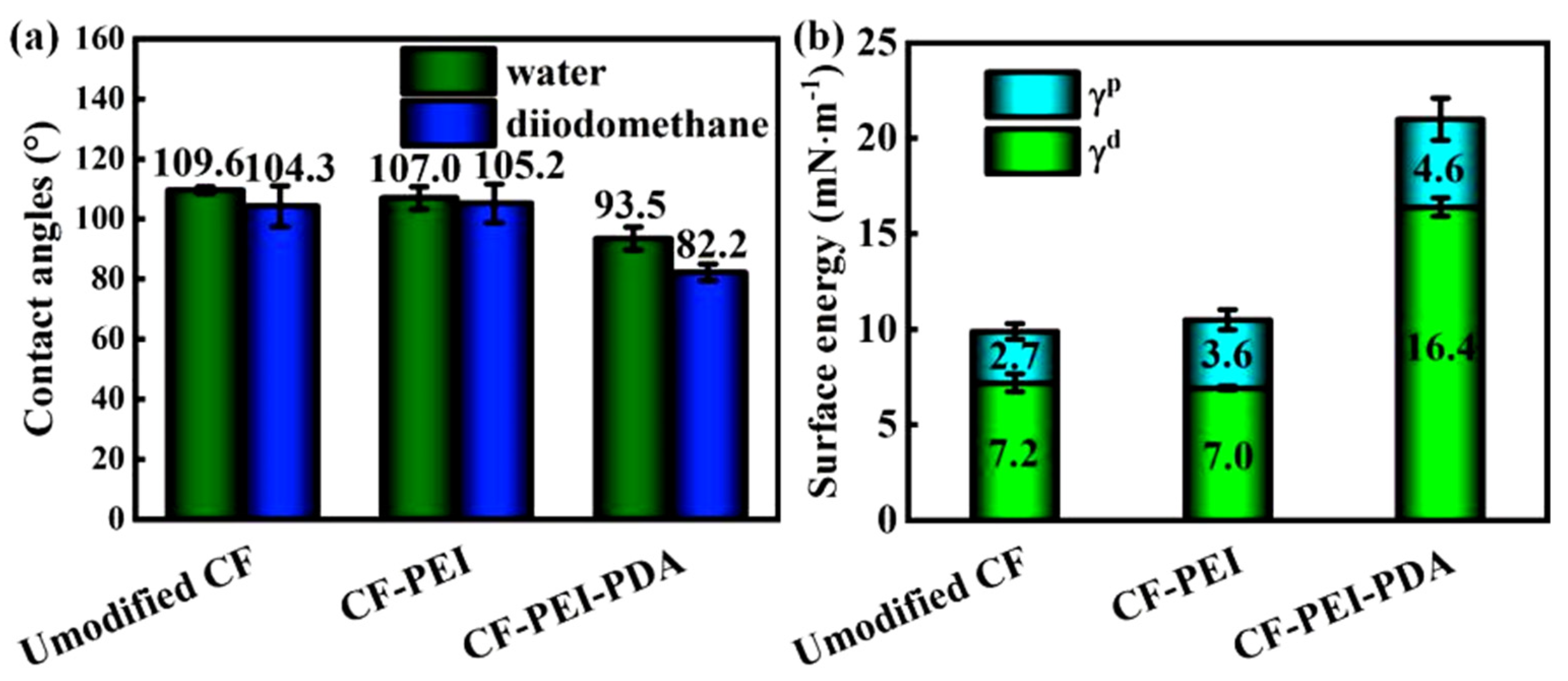 Nanomaterials 12 03056 g005 550