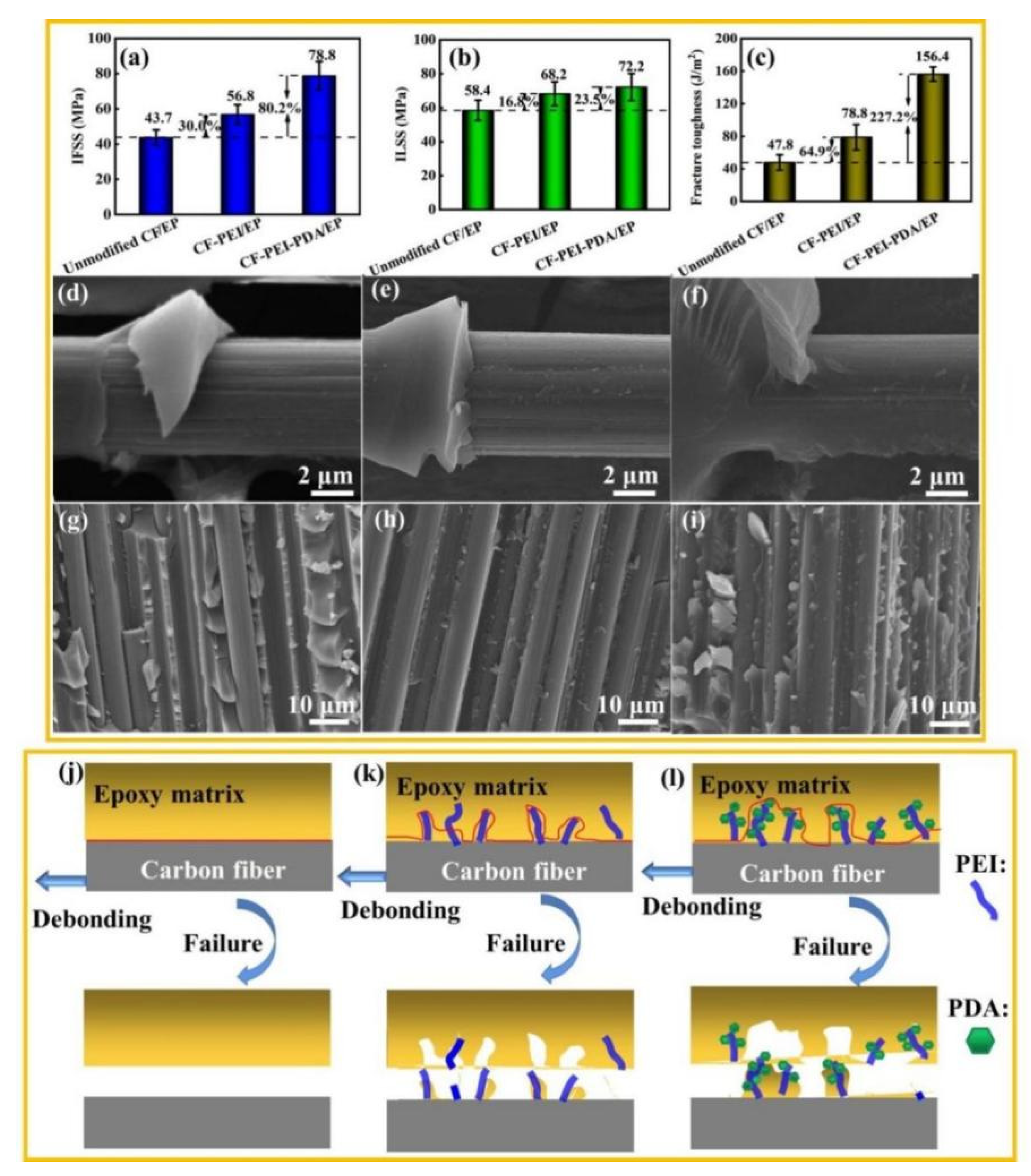Nanomaterials 12 03056 g006 550