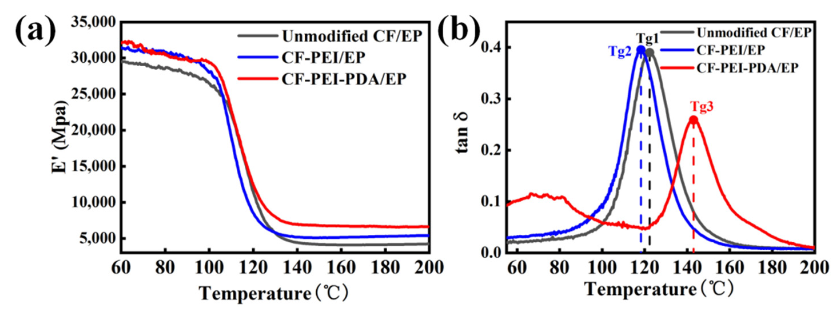 Nanomaterials 12 03056 g009 550