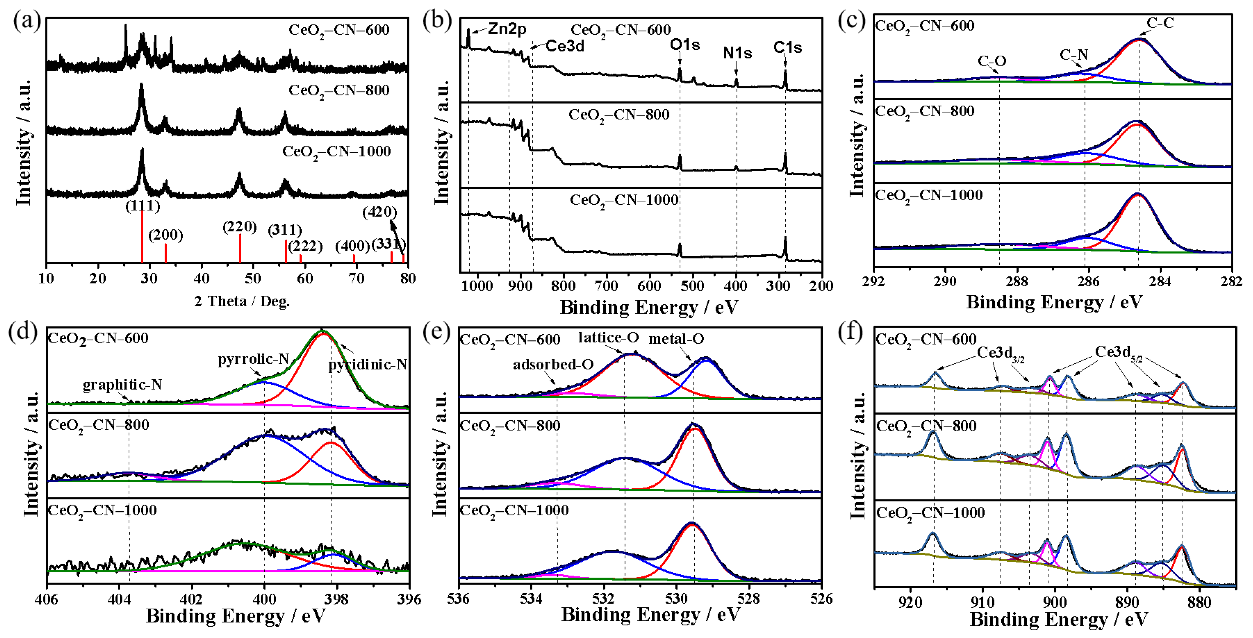 Nanomaterials 12 03057 g002 550