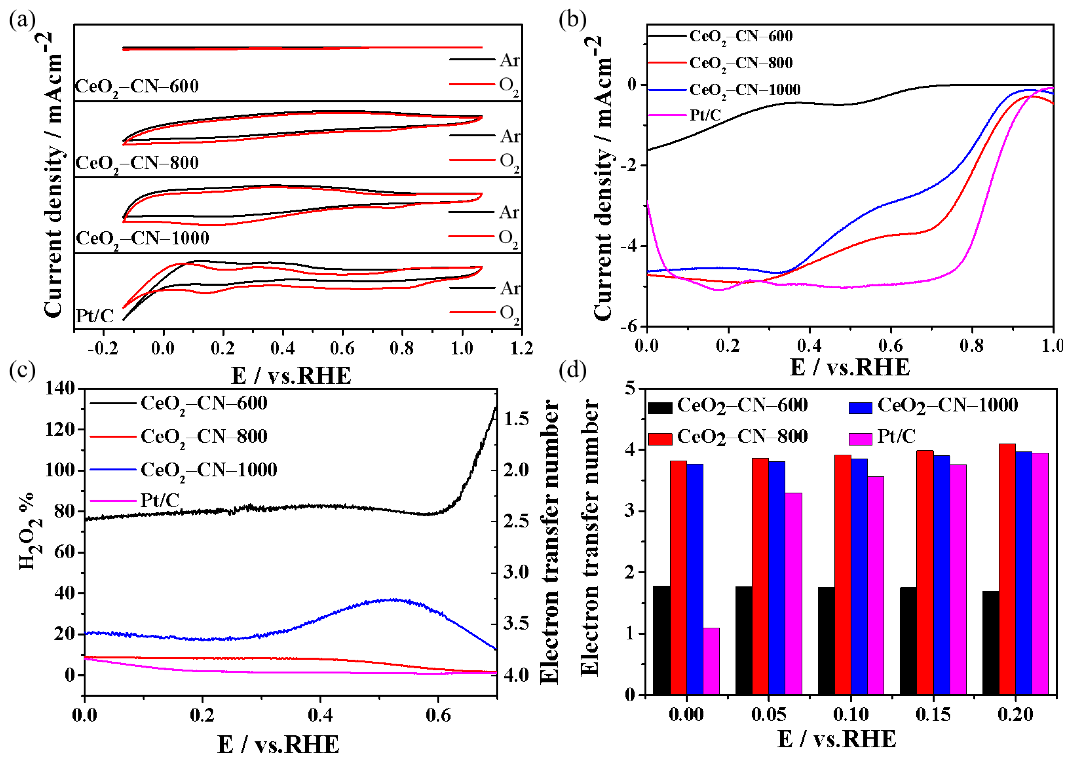 Nanomaterials 12 03057 g003 550