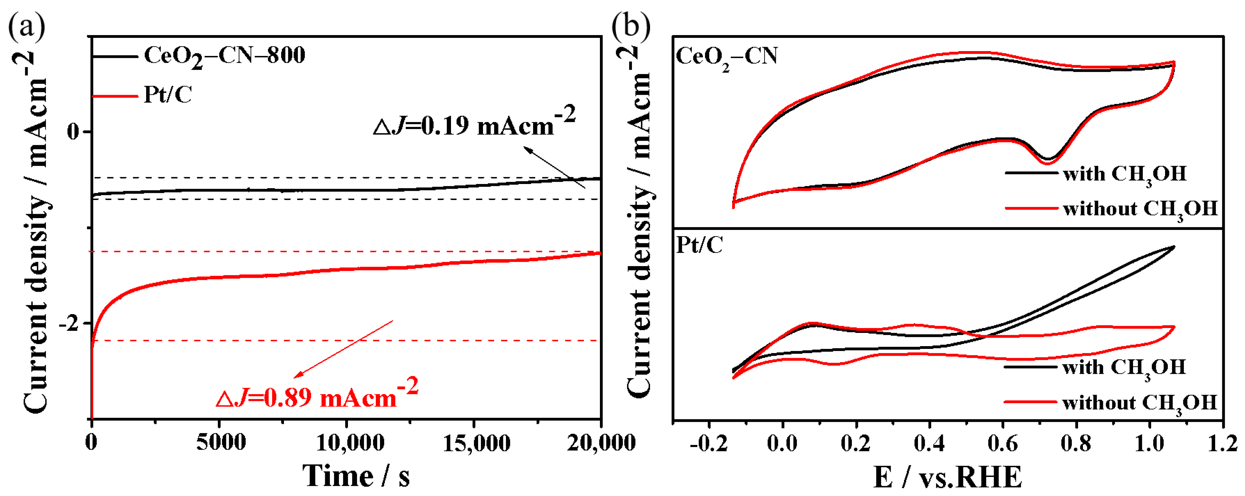 Nanomaterials 12 03057 g004 550