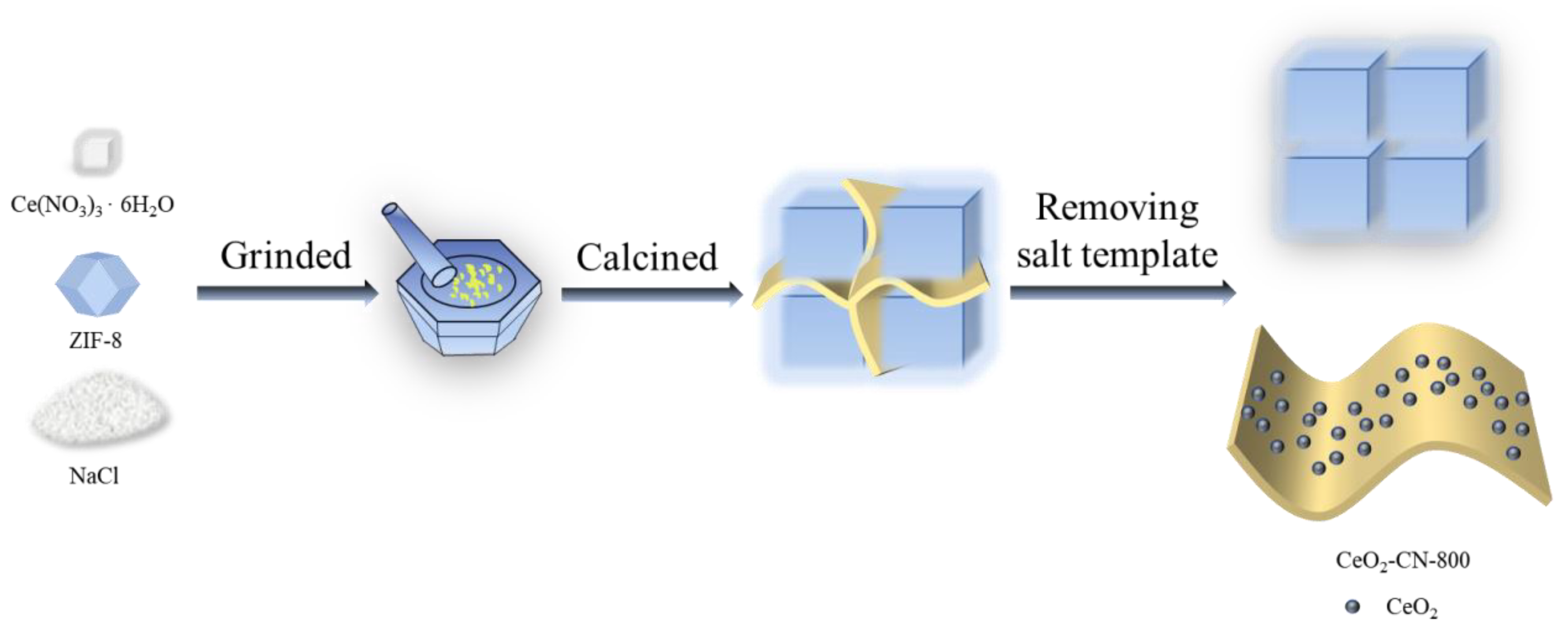 Nanomaterials 12 03057 sch001 550
