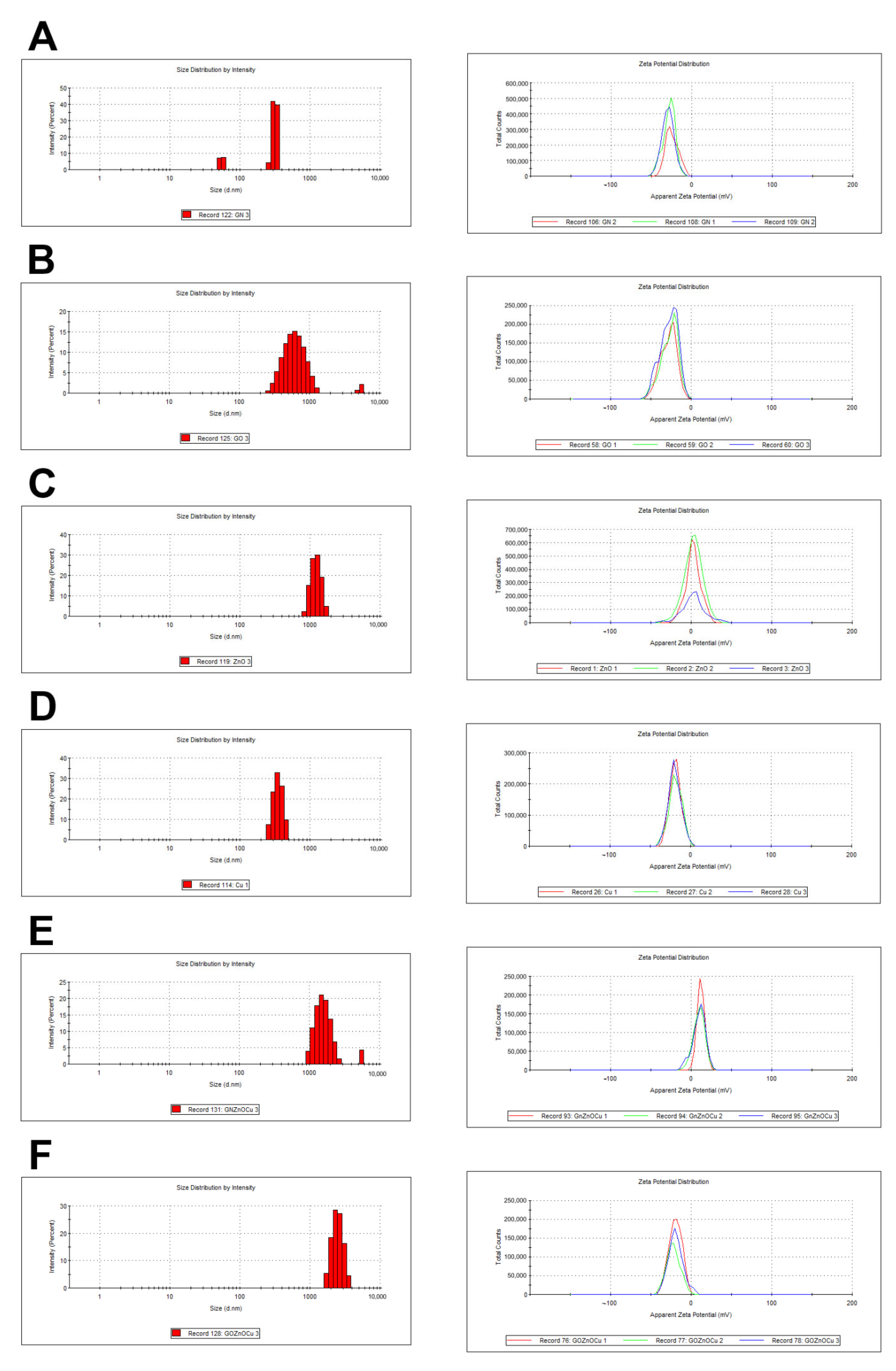 Nanomaterials 12 03058 g001 550