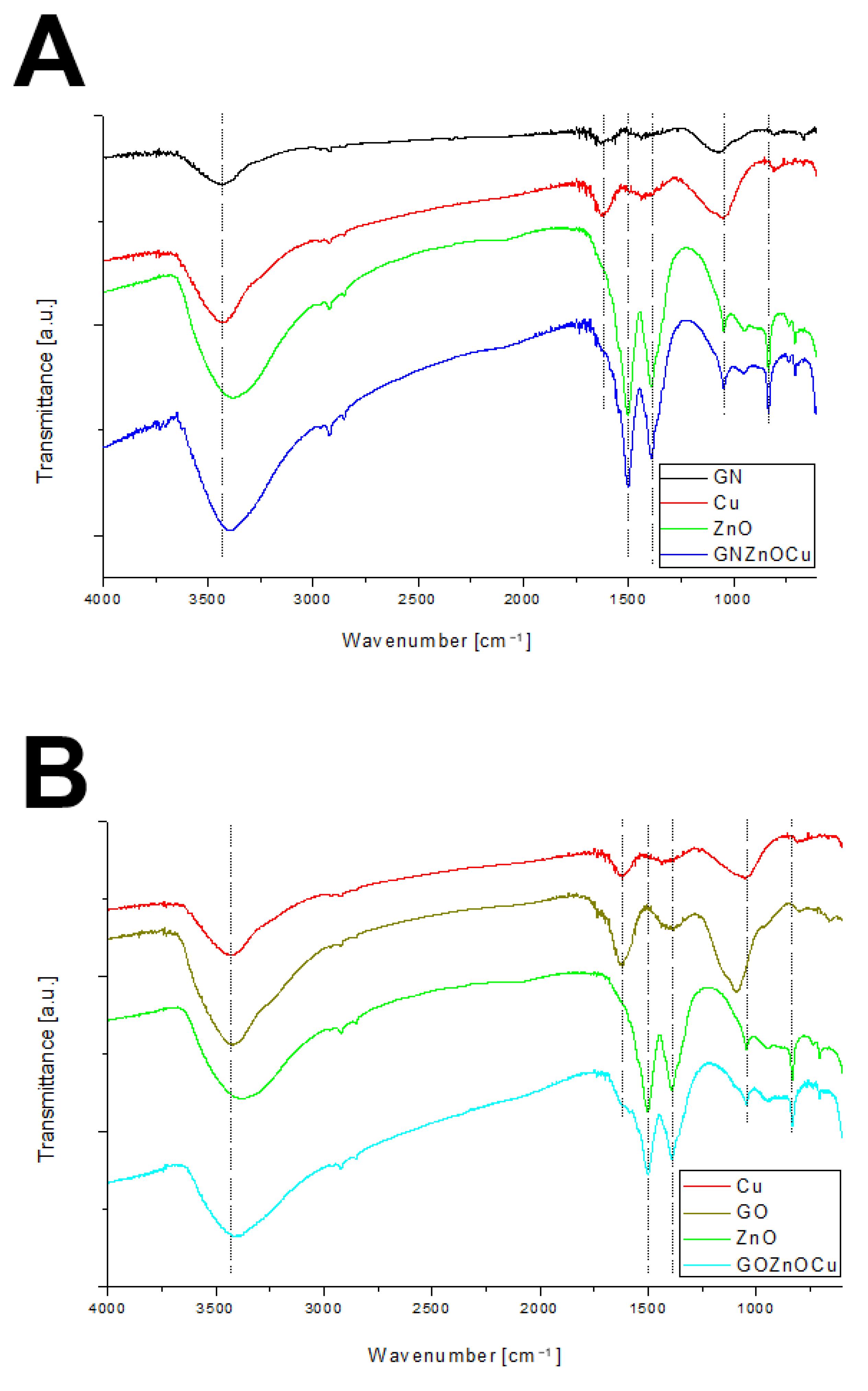 Nanomaterials 12 03058 g003 550