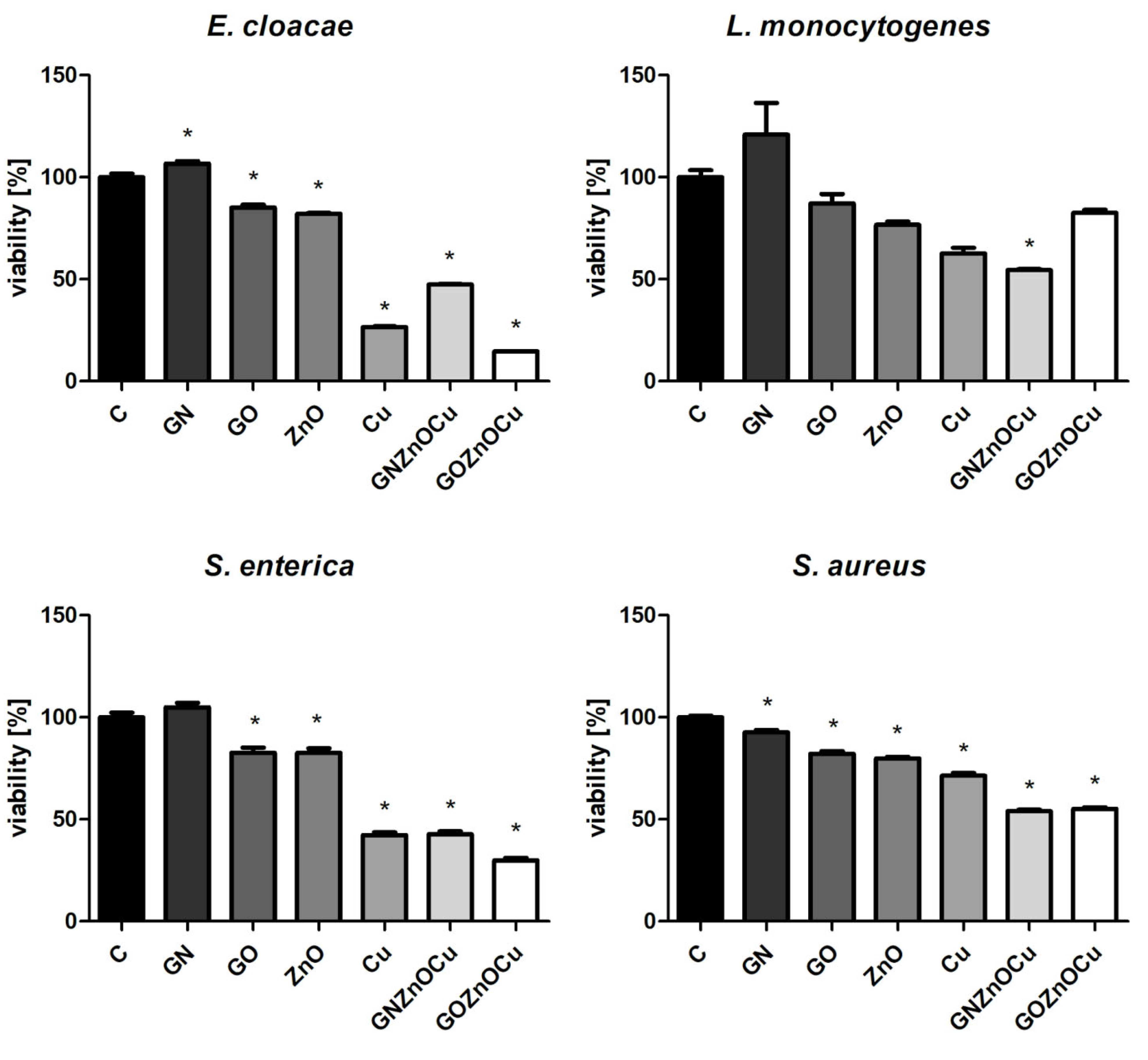 Nanomaterials 12 03058 g004 550