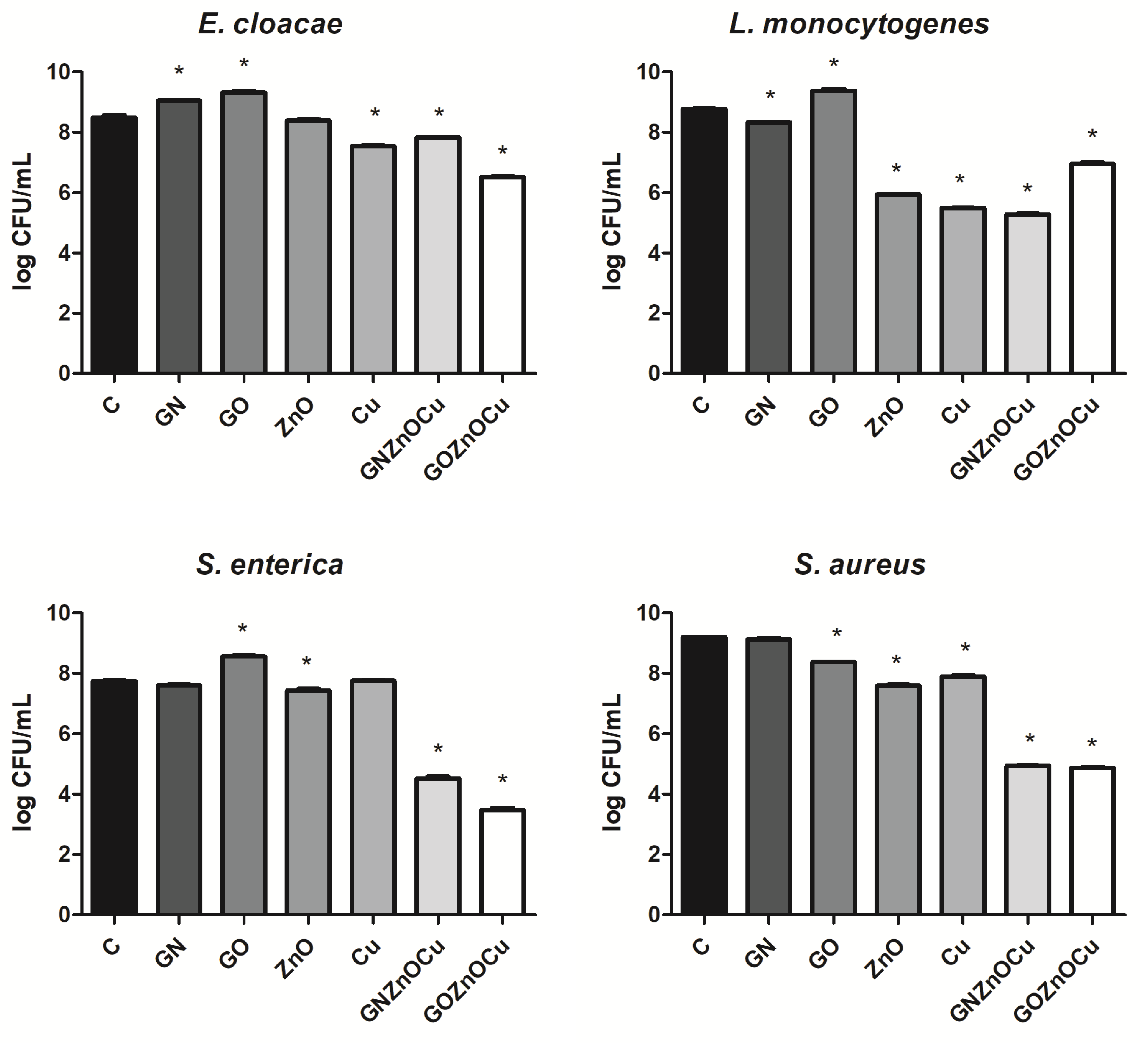 Nanomaterials 12 03058 g005 550
