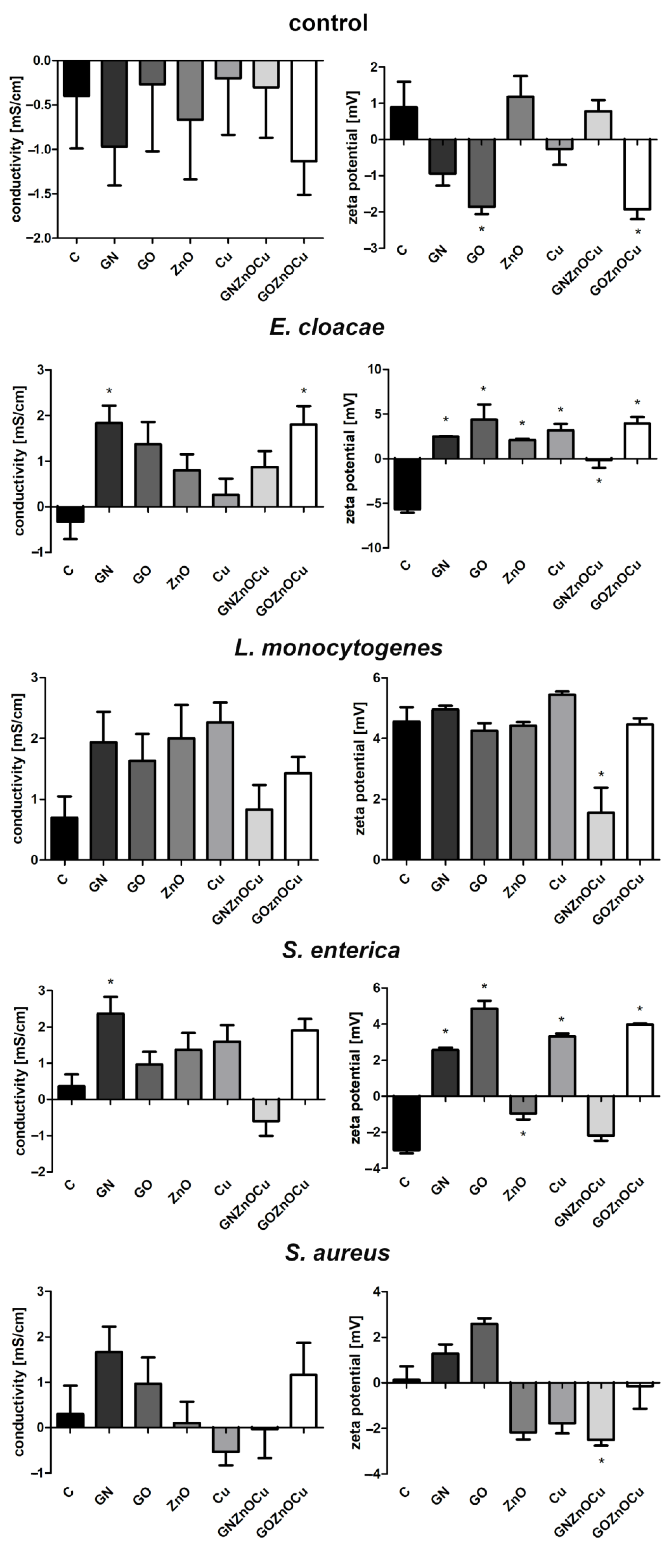 Nanomaterials 12 03058 g006 550