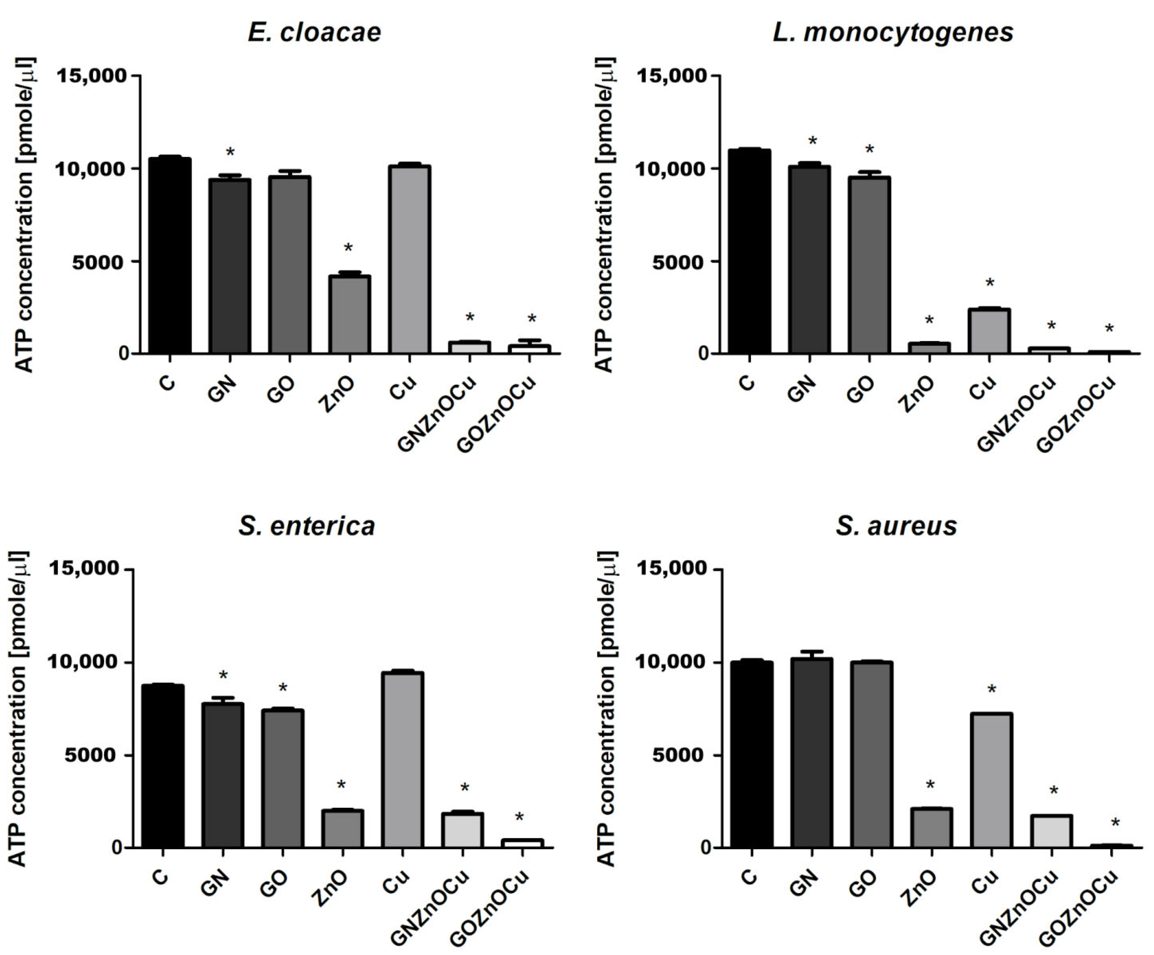 Nanomaterials 12 03058 g008 550
