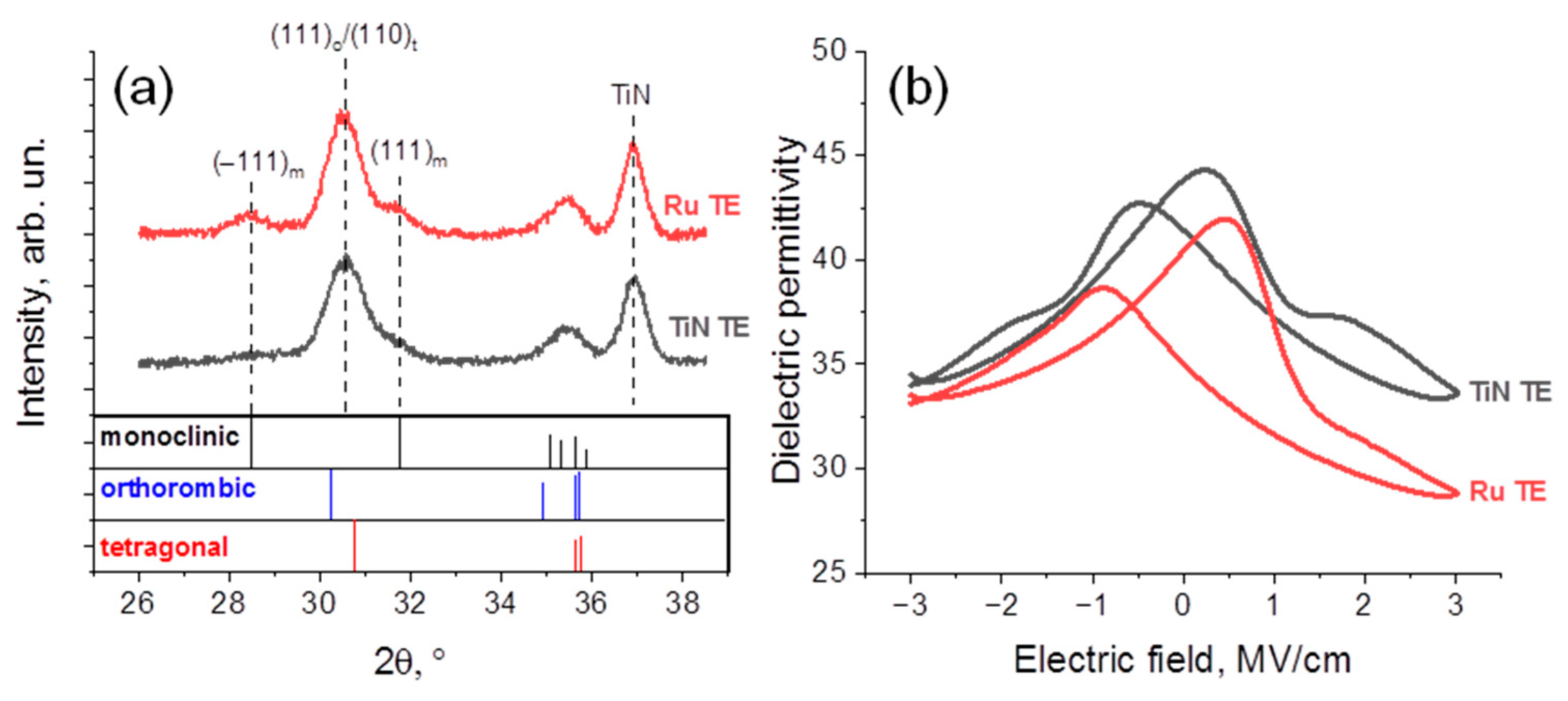 Nanomaterials 12 03059 g001 550