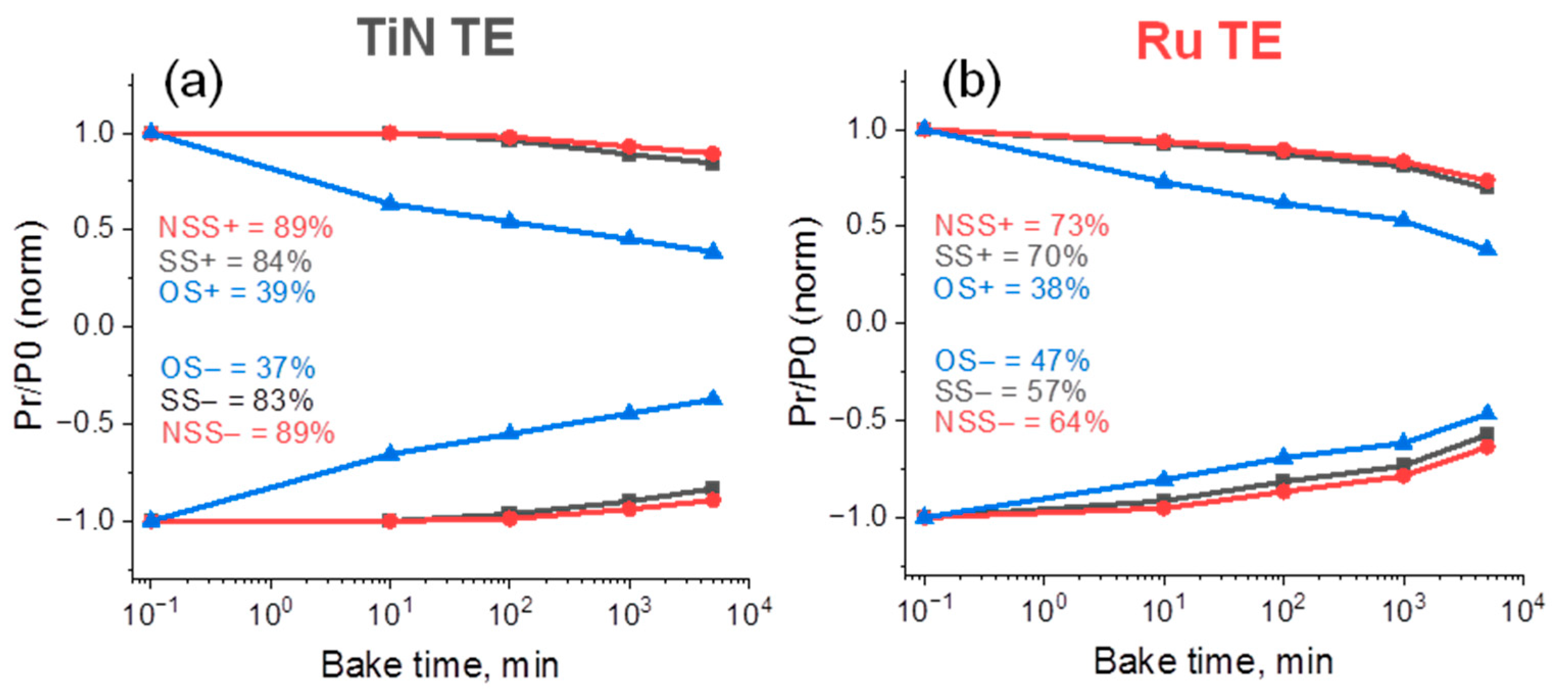 Nanomaterials 12 03059 g005 550