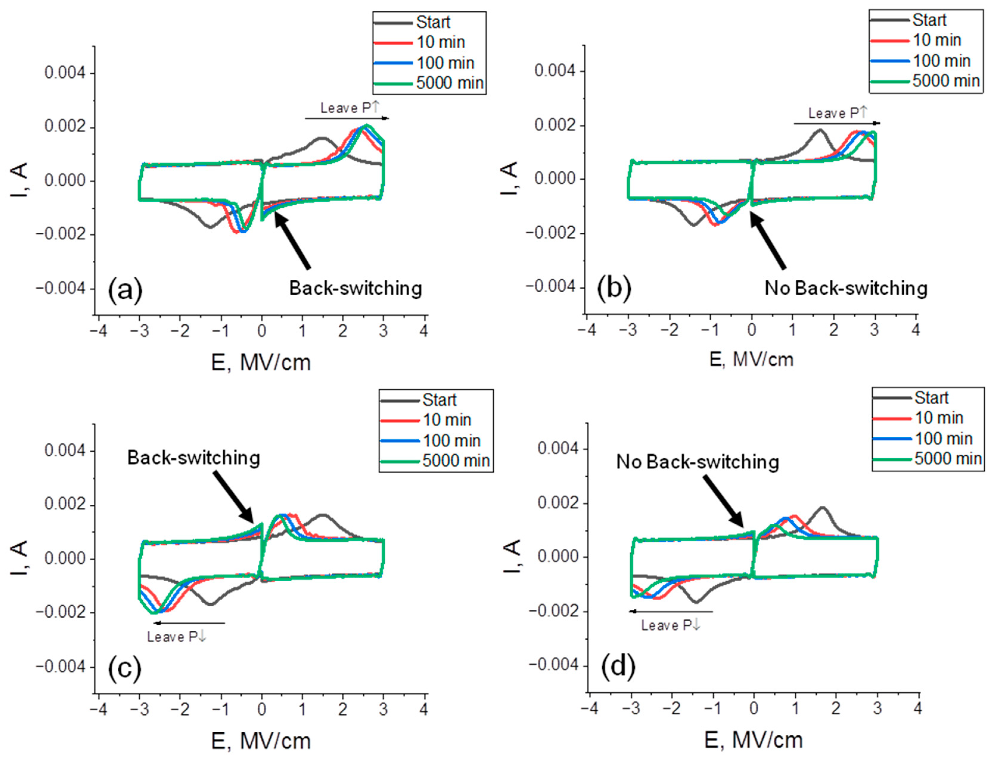 Nanomaterials 12 03059 g006 550