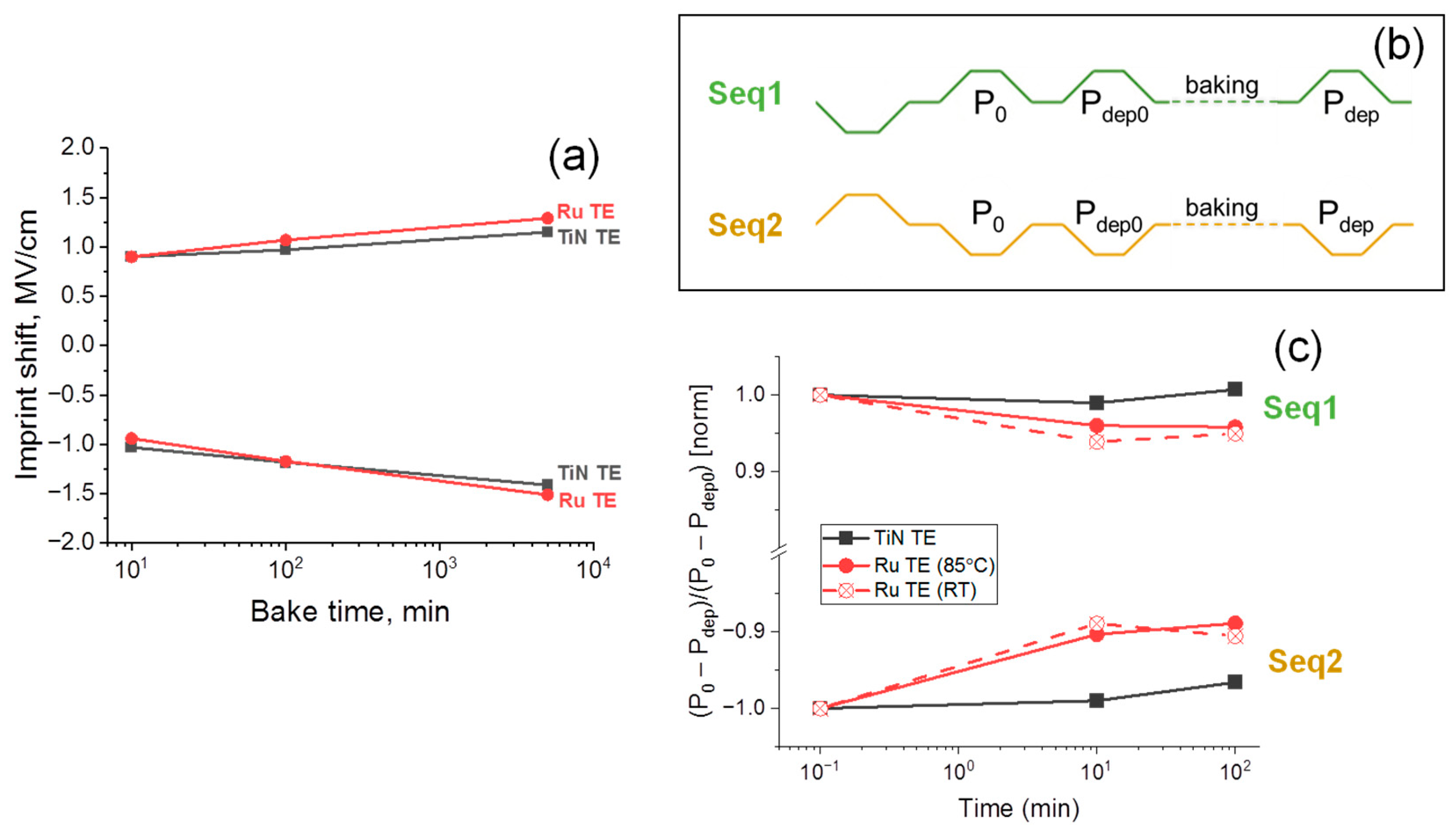 Nanomaterials 12 03059 g007 550