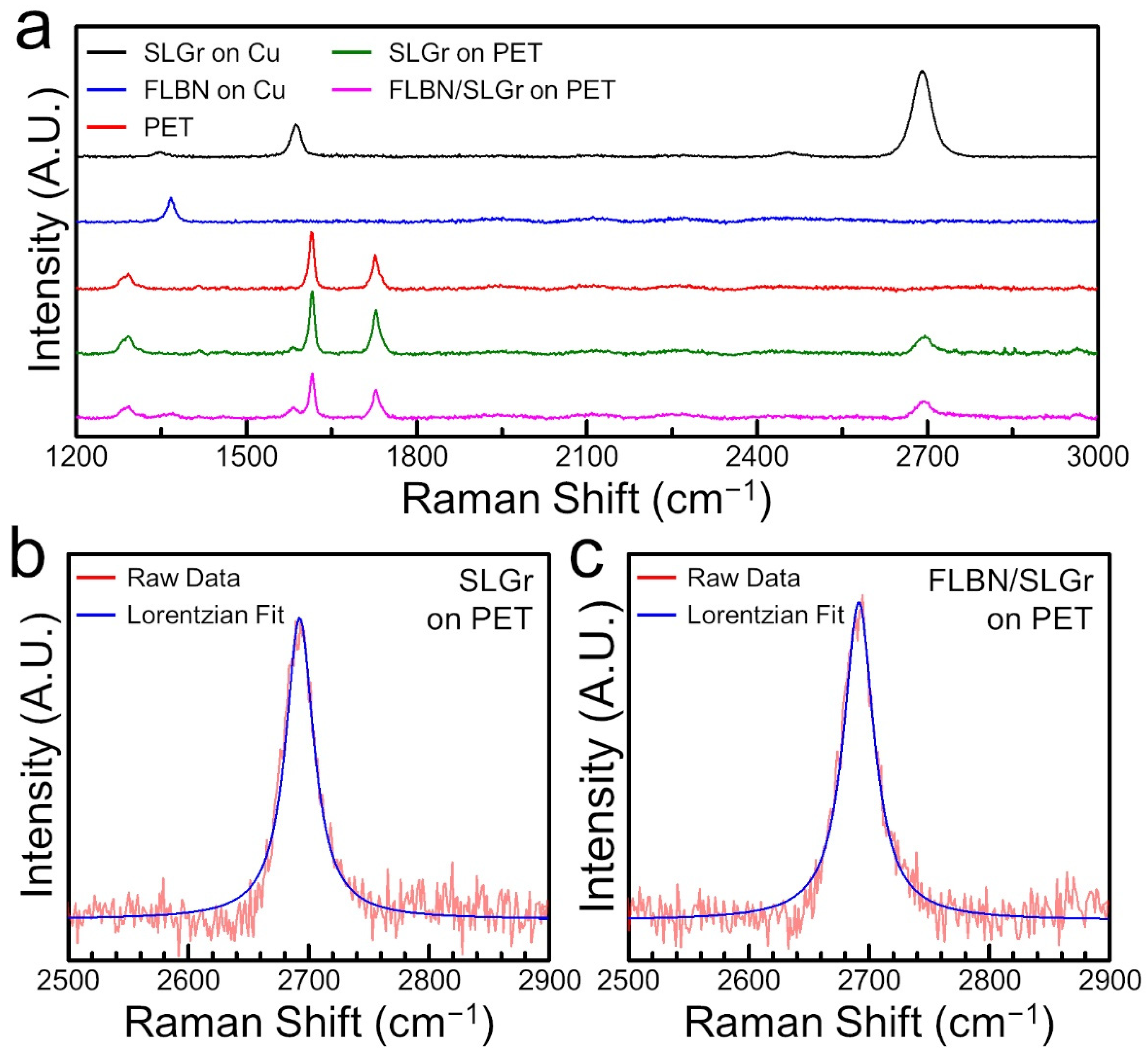 Nanomaterials 12 03060 g004 550