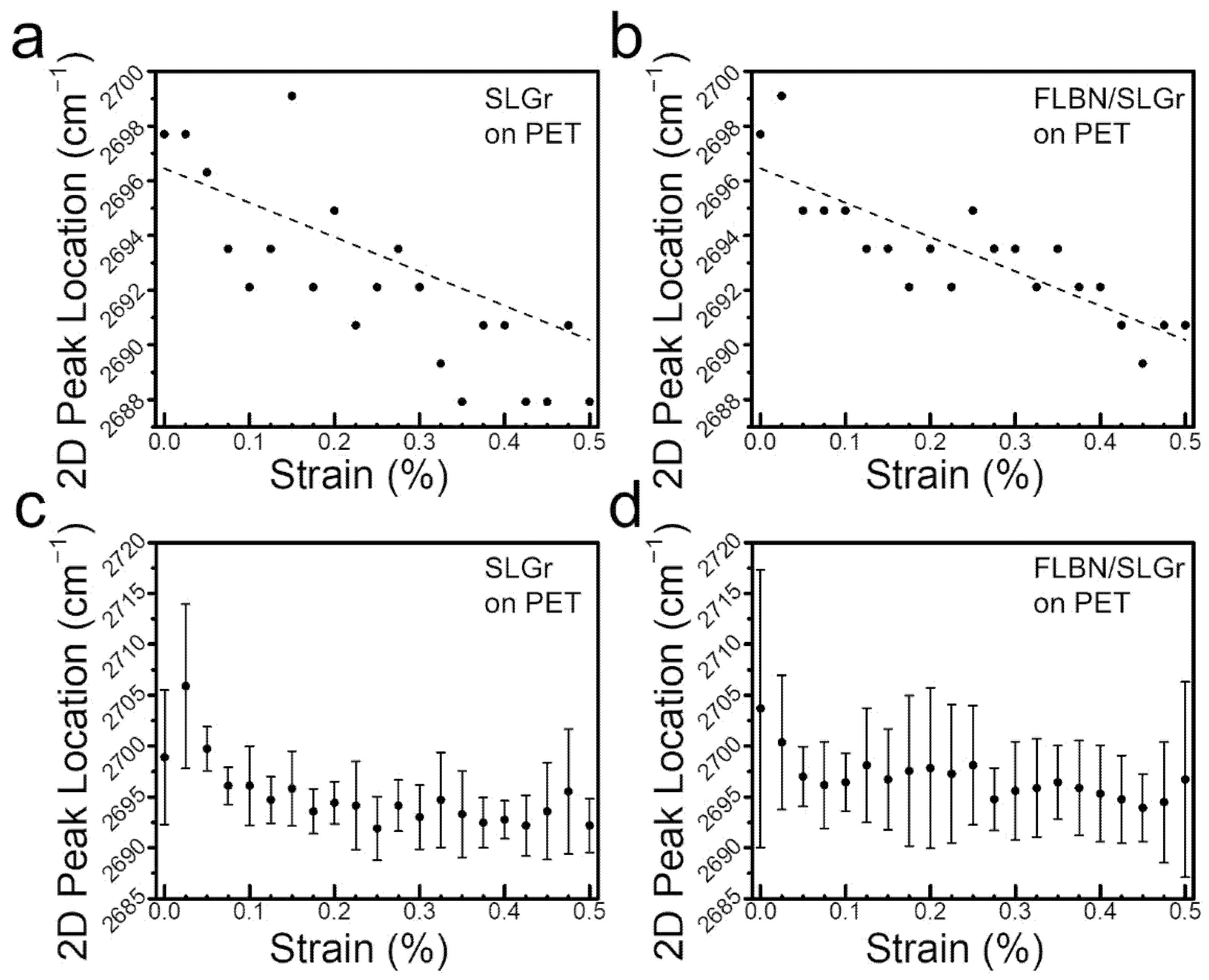 Nanomaterials 12 03060 g005 550