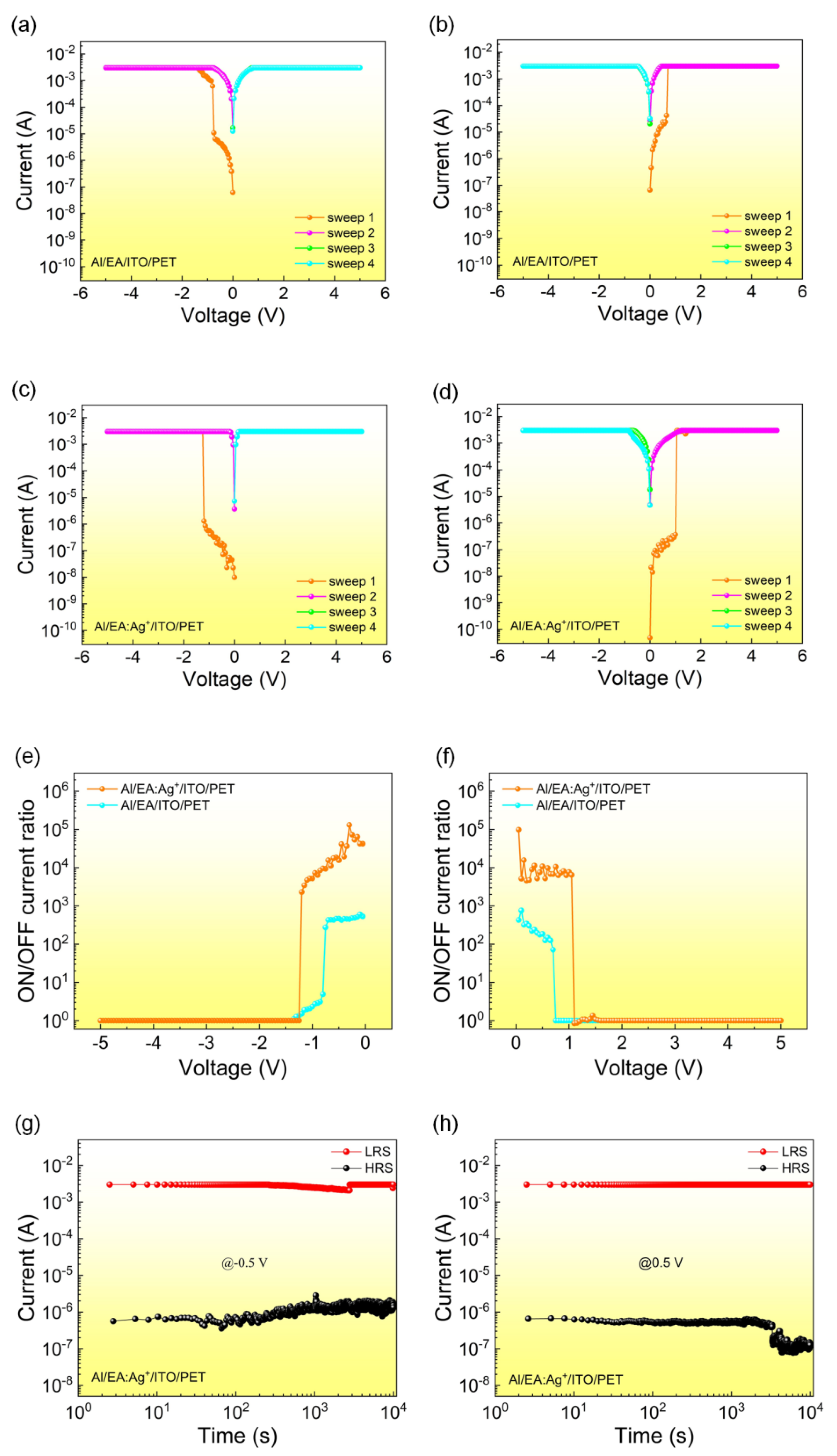 Nanomaterials 12 03061 g002