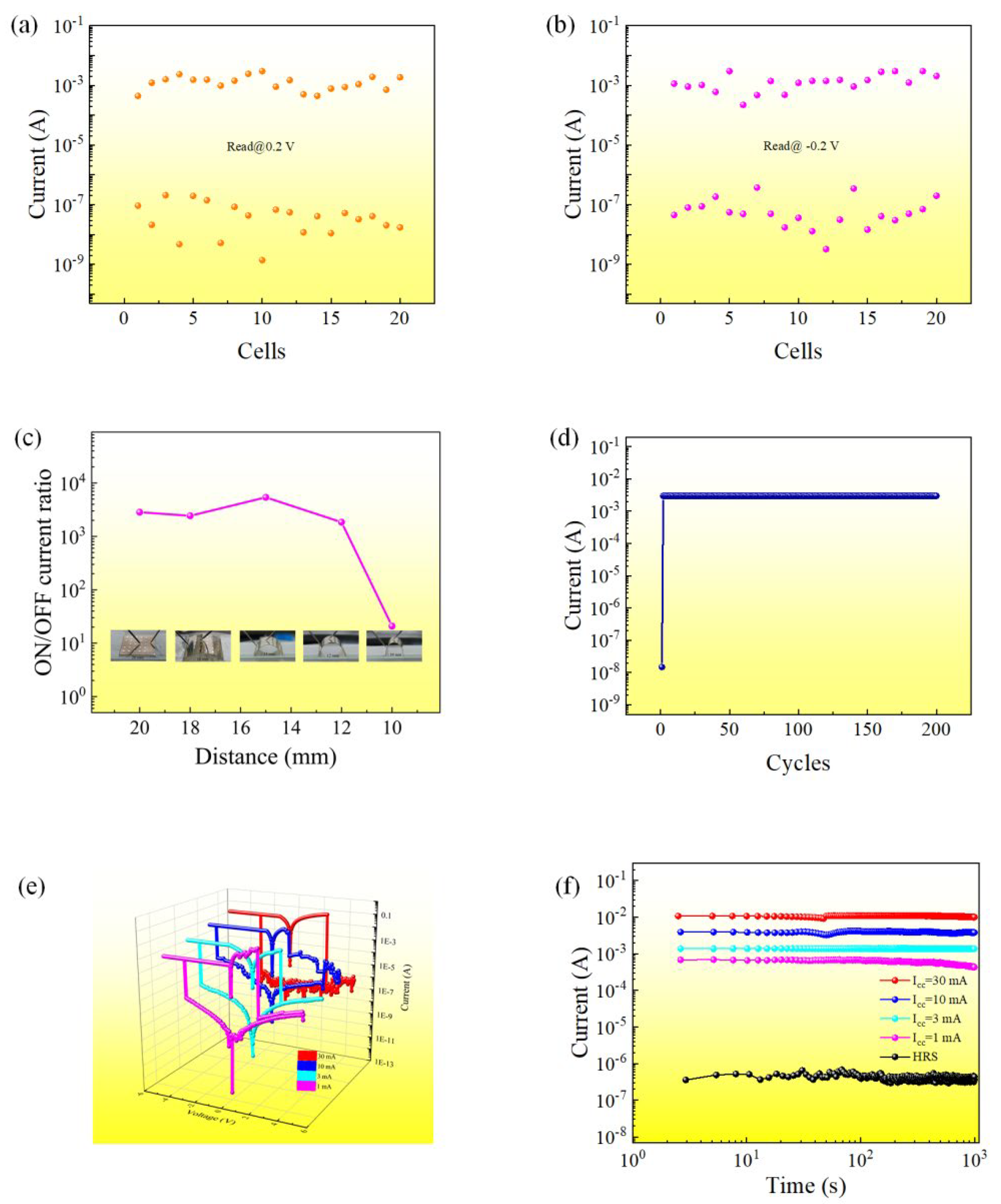 Nanomaterials 12 03061 g003