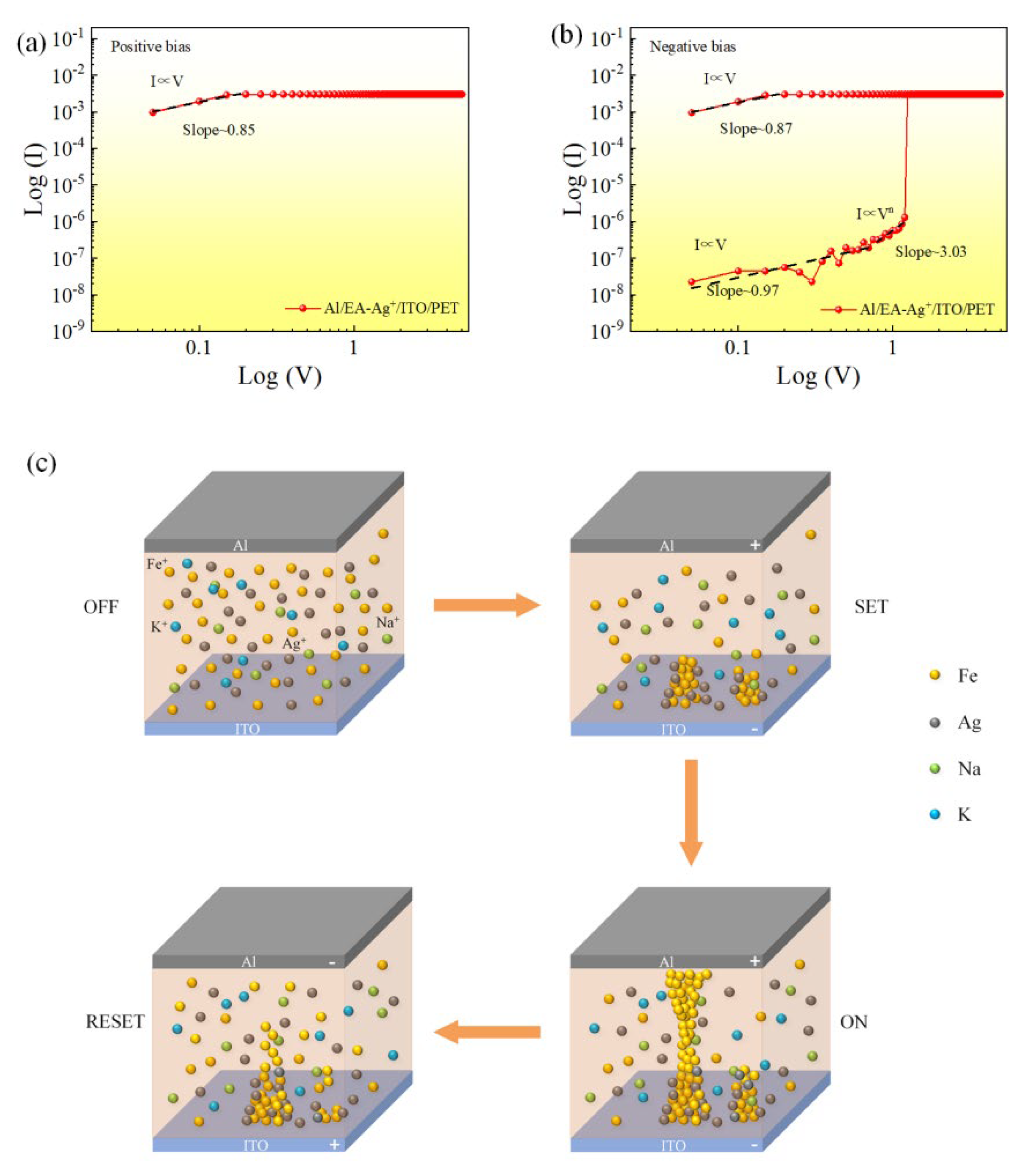 Nanomaterials 12 03061 g005