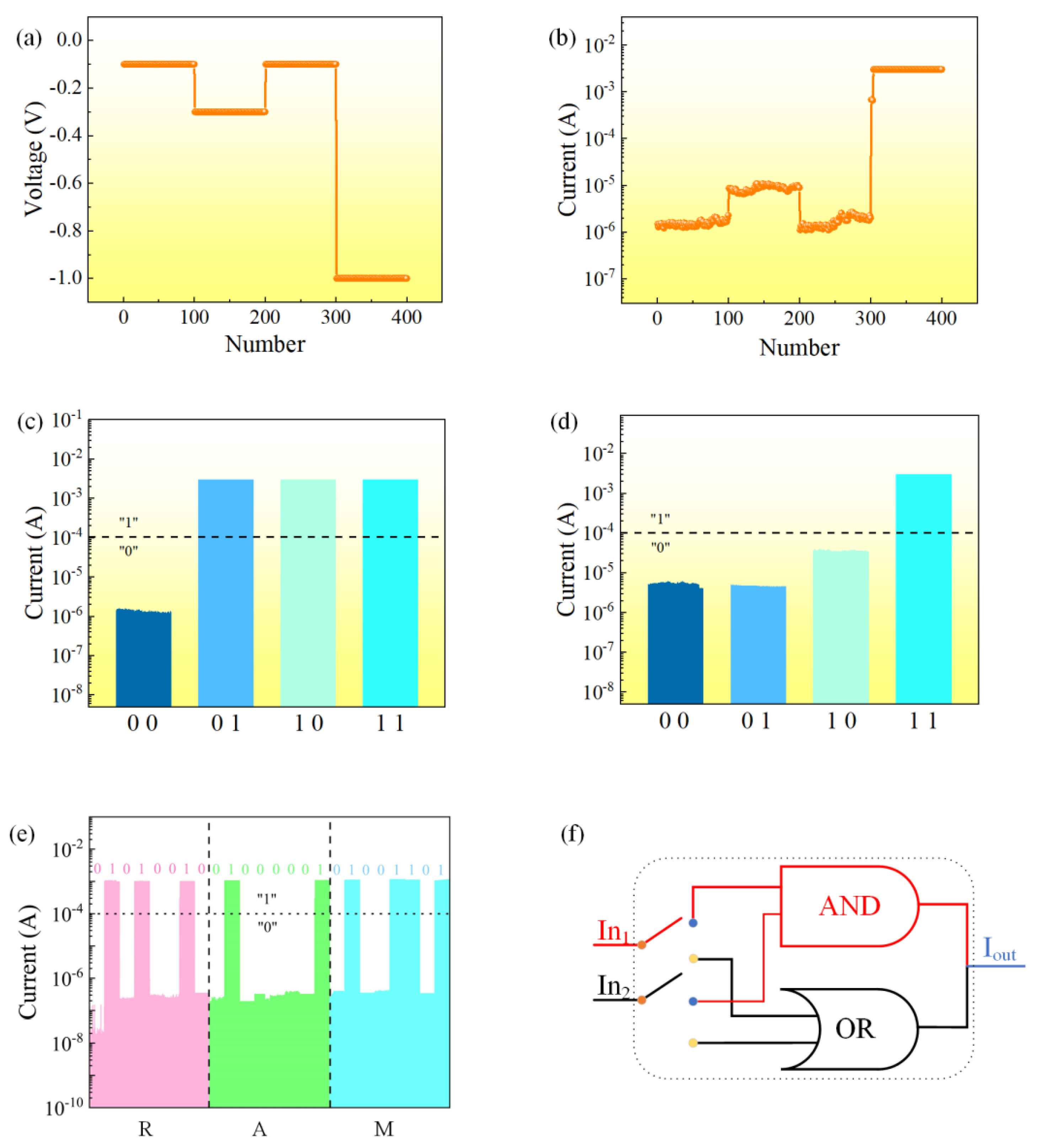 Nanomaterials 12 03061 g006