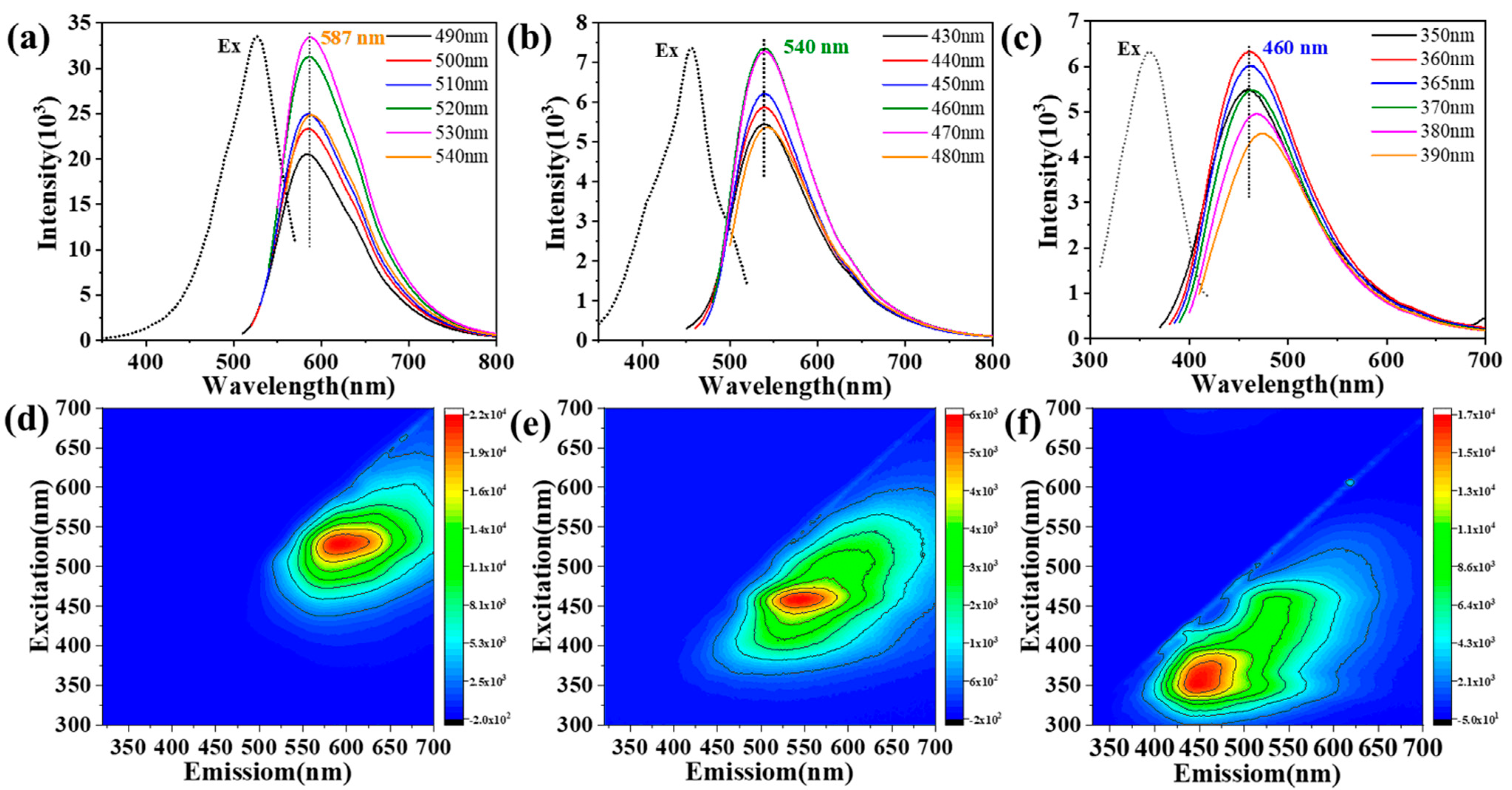 Nanomaterials 12 03062 g003 550