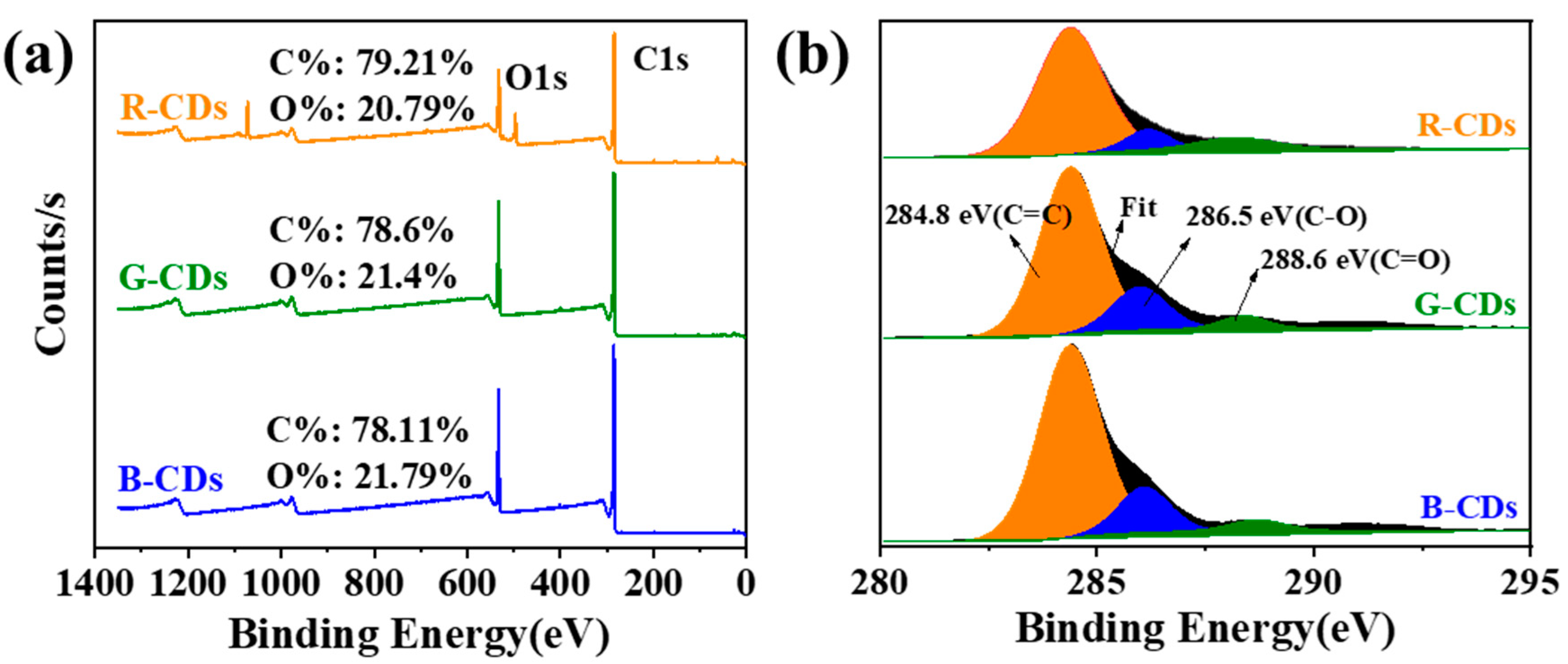 Nanomaterials 12 03062 g005 550
