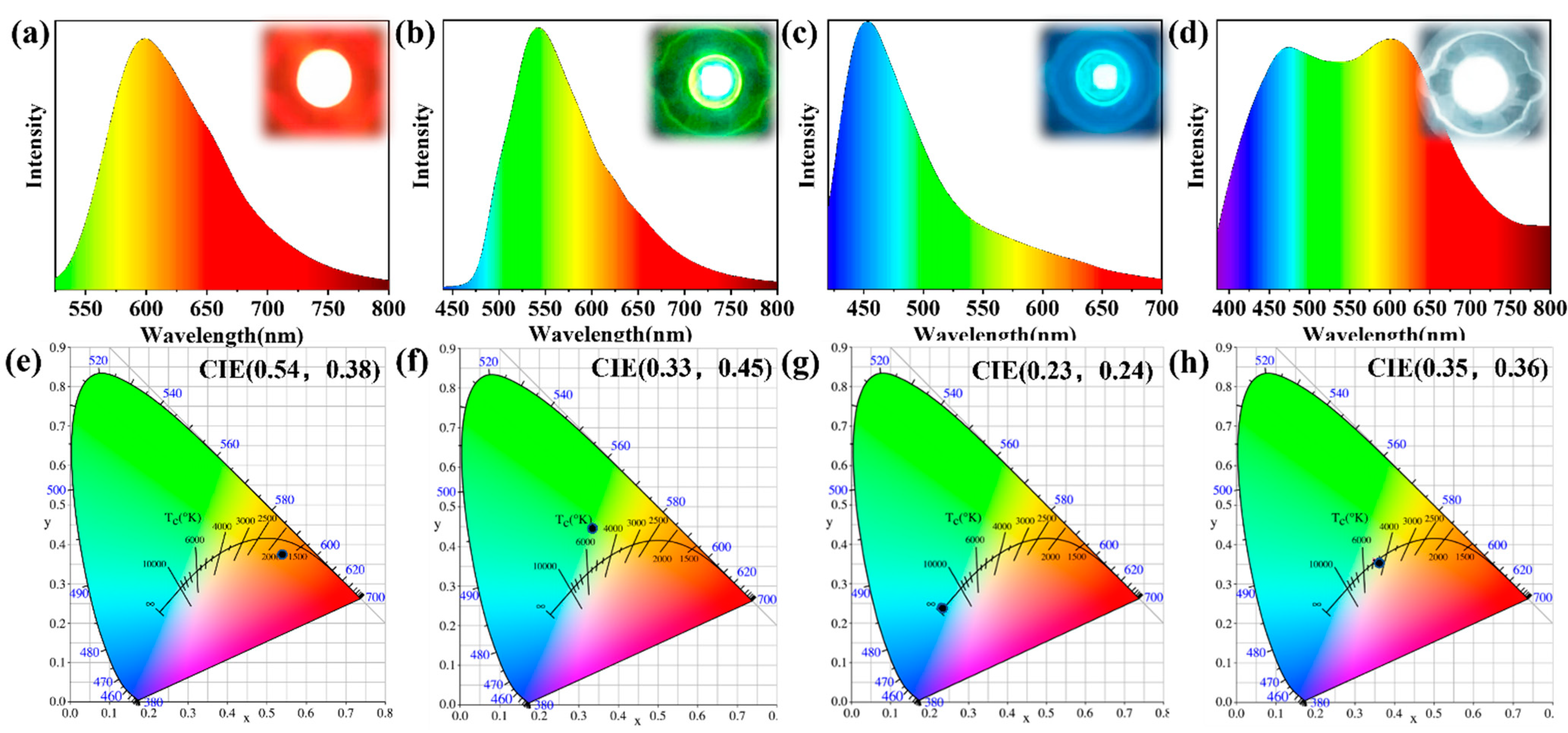 Nanomaterials 12 03062 g007 550