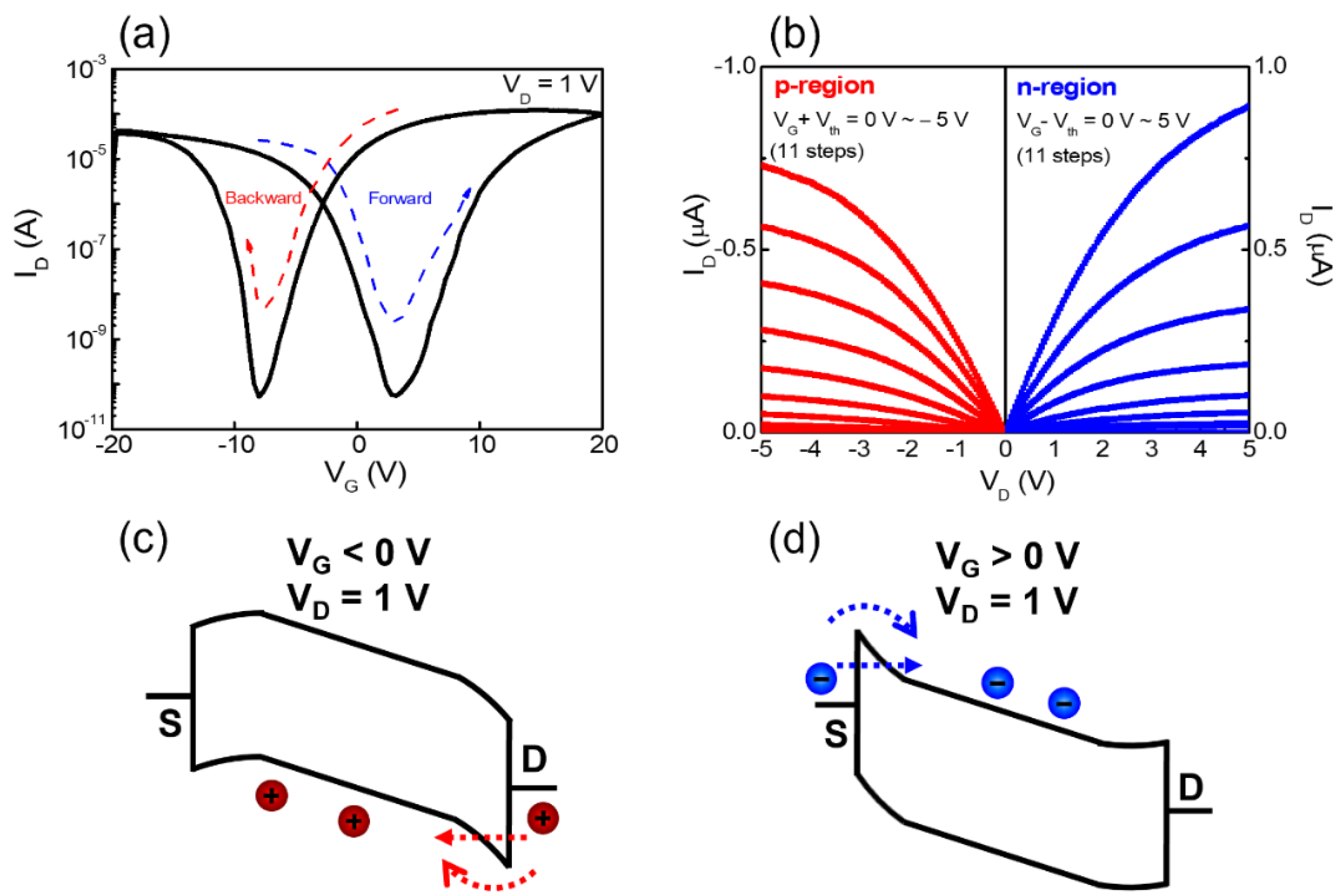 Nanomaterials 12 03063 g004